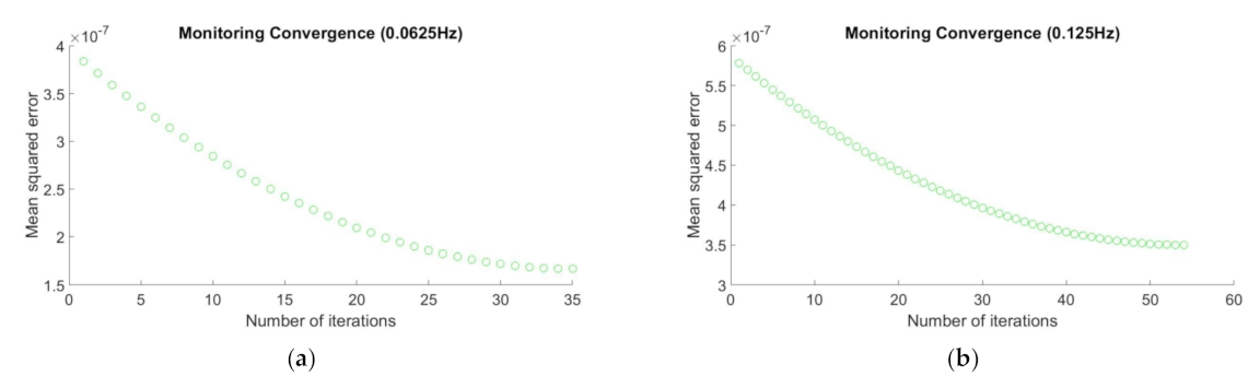 Mathematics 09 00935 g011a Mathematics 09 00935 g011a