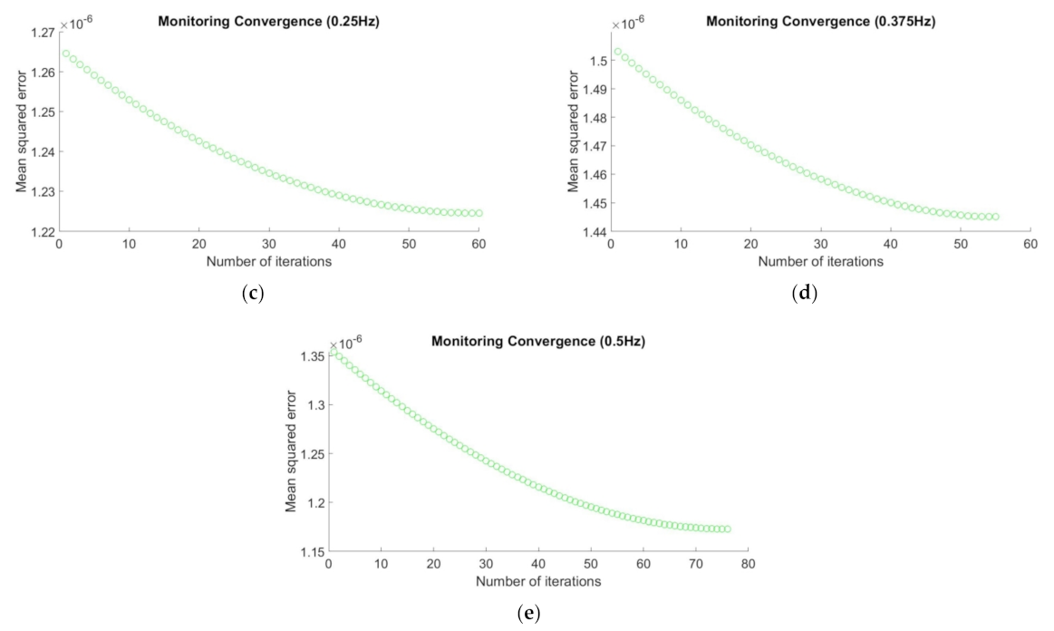 Mathematics 09 00935 g011b Mathematics 09 00935 g011b