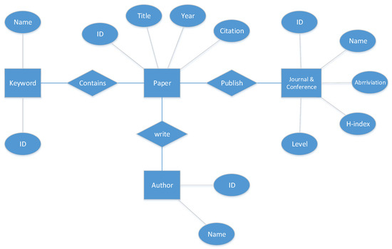 Mathematics  Free Full-Text  Visualization Method for Decision 