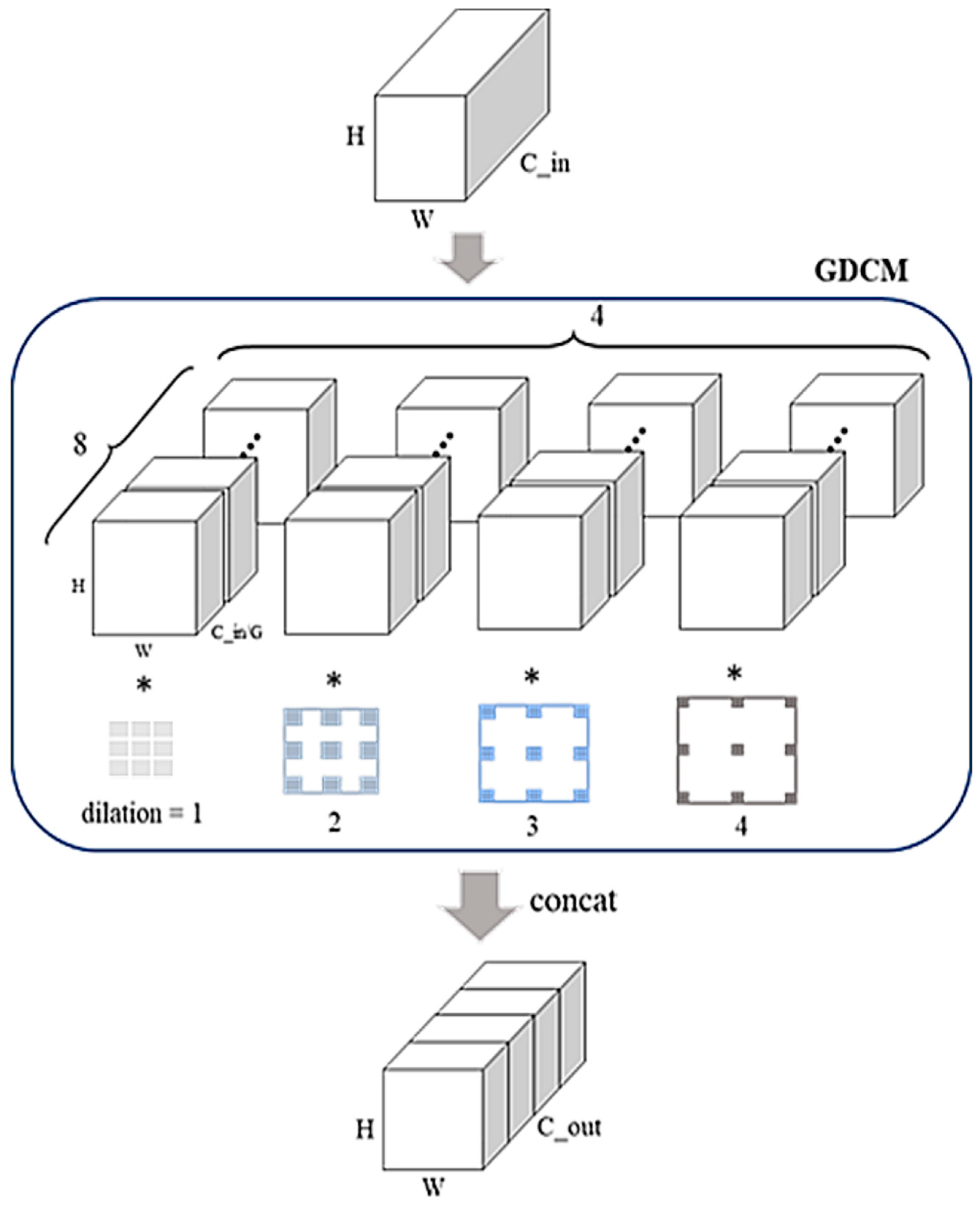Mathematics | Free Full-Text | Semantic Segmentation by Multi-Scale ...