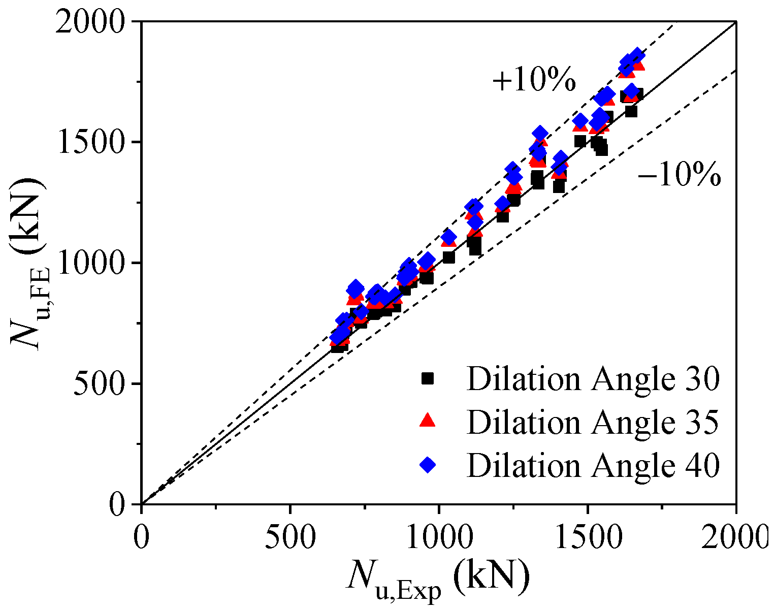 Mathematics 09 00948 g004