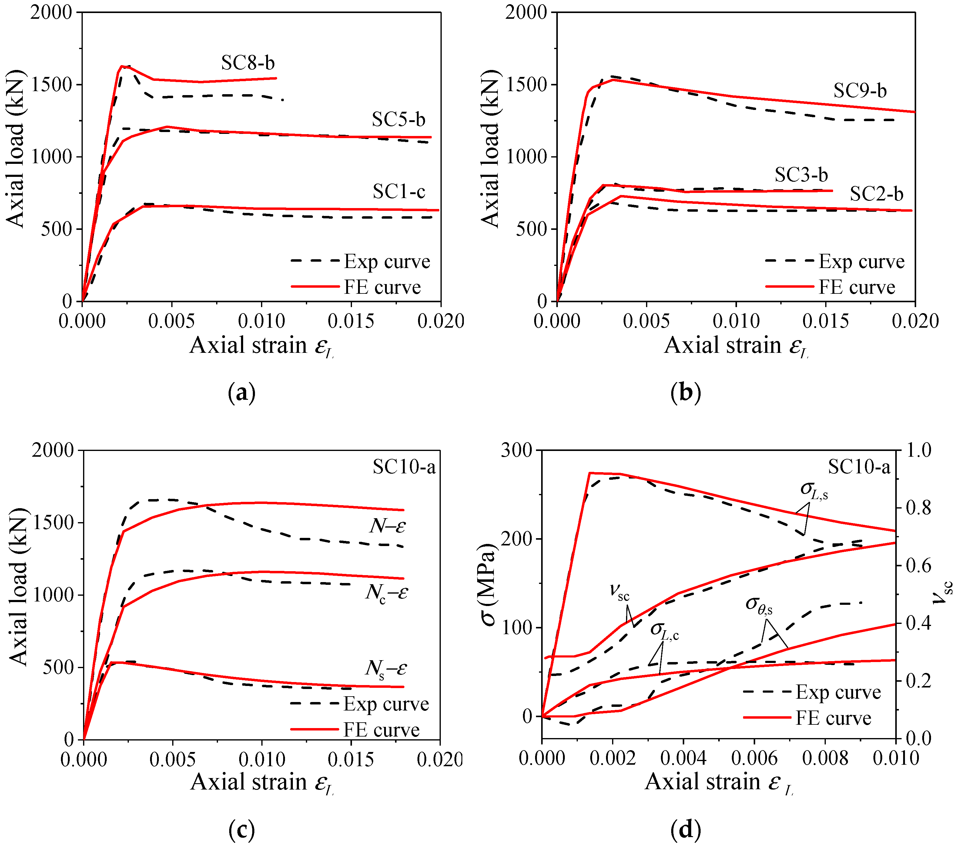 Mathematics 09 00948 g005