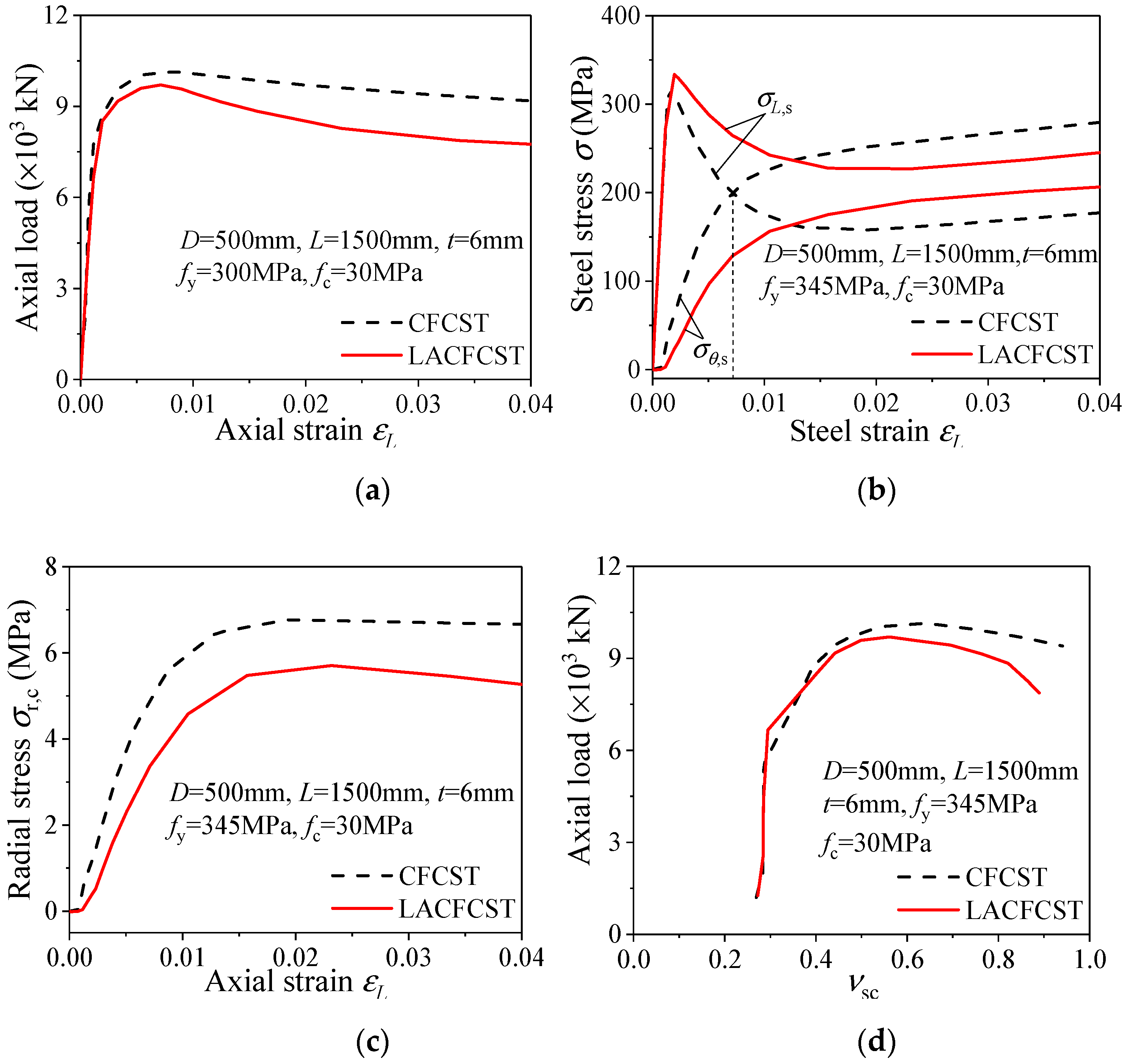 Mathematics 09 00948 g008