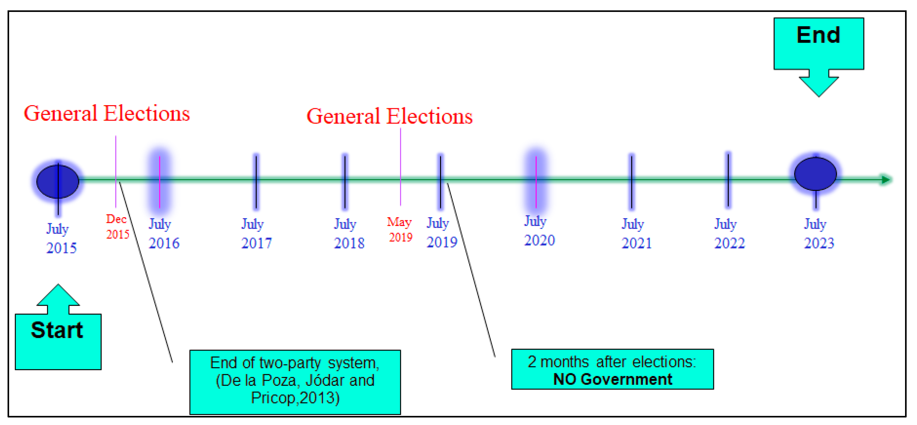 Mathematics 09 00952 g002