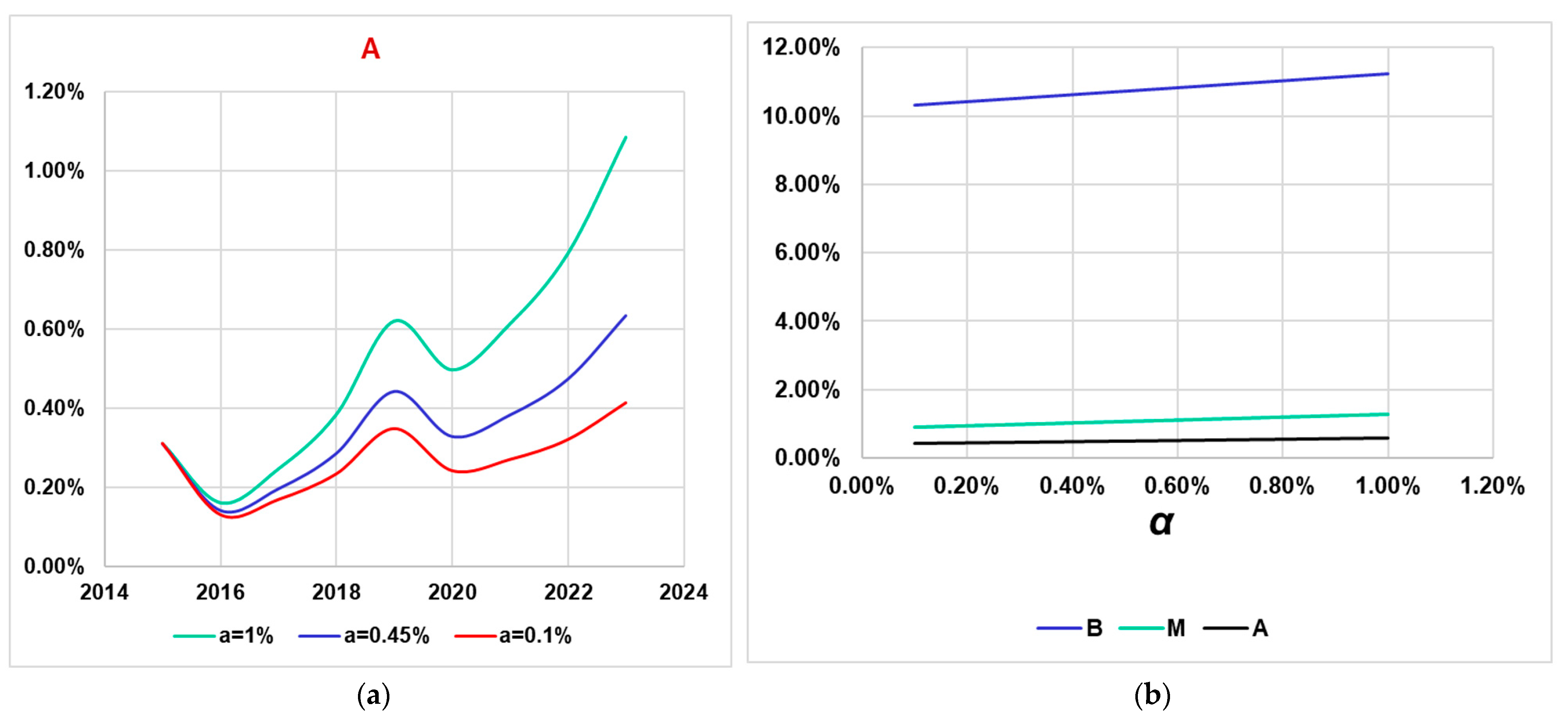 Mathematics 09 00952 g003
