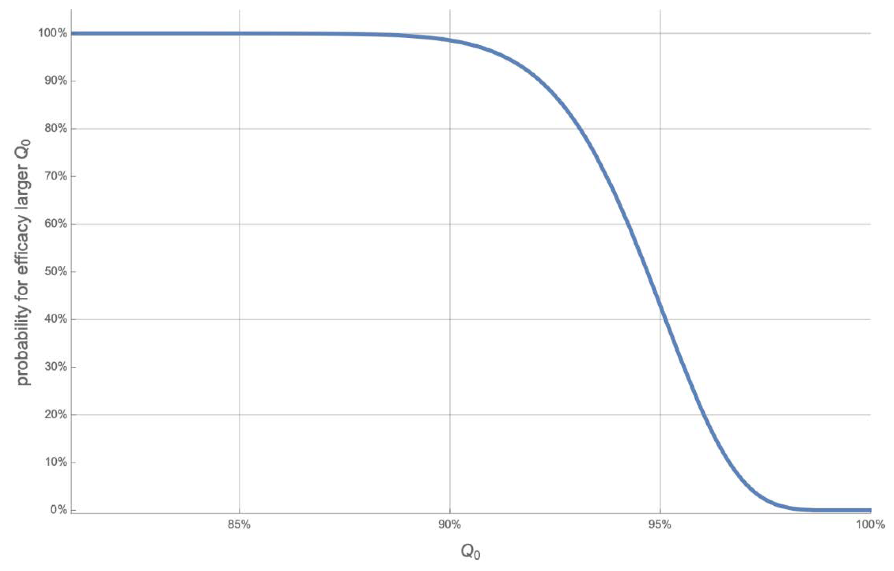 Simple I.P Logger in Python. Here I will be briefing, how I