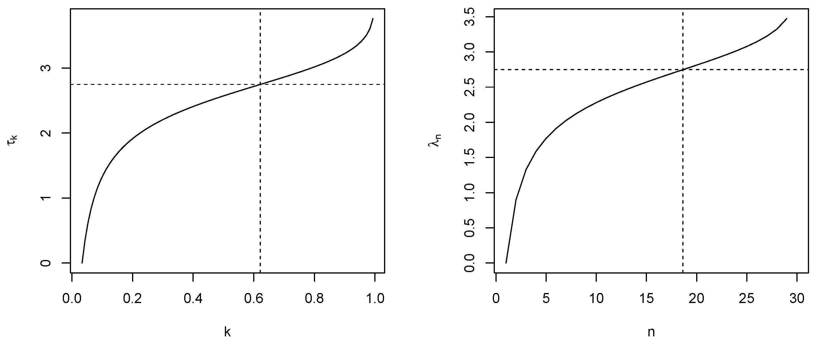 Mathematics 09 00959 g001