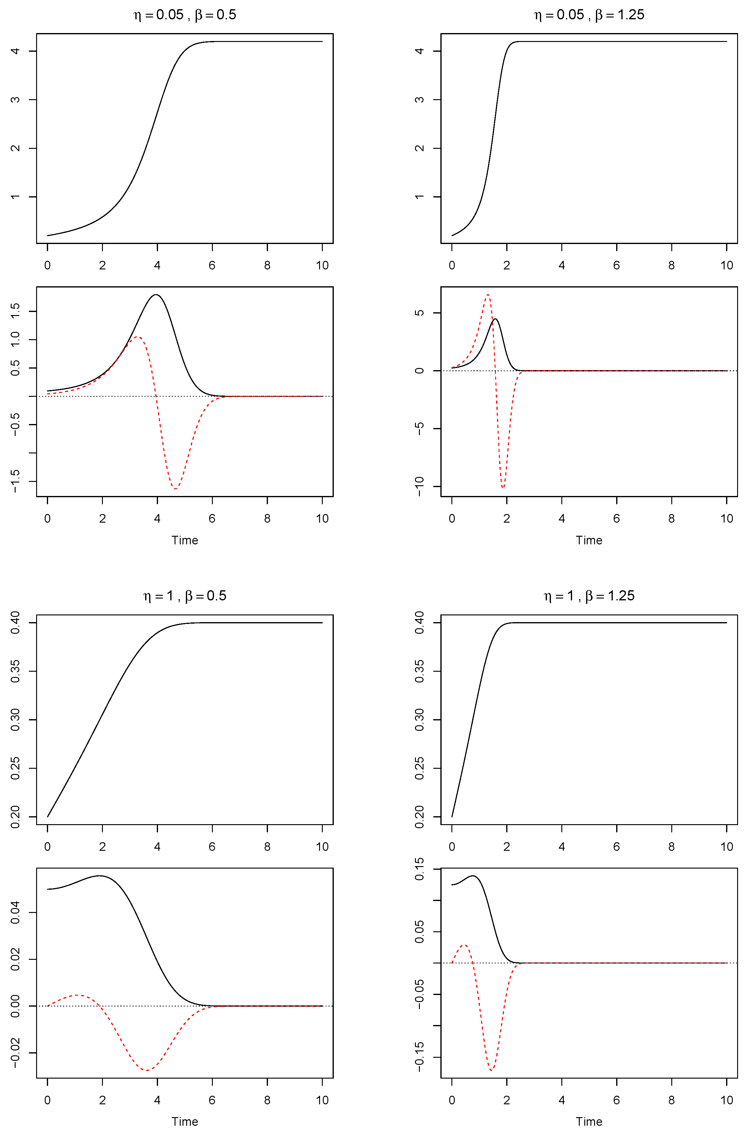 Mathematics 09 00959 g002