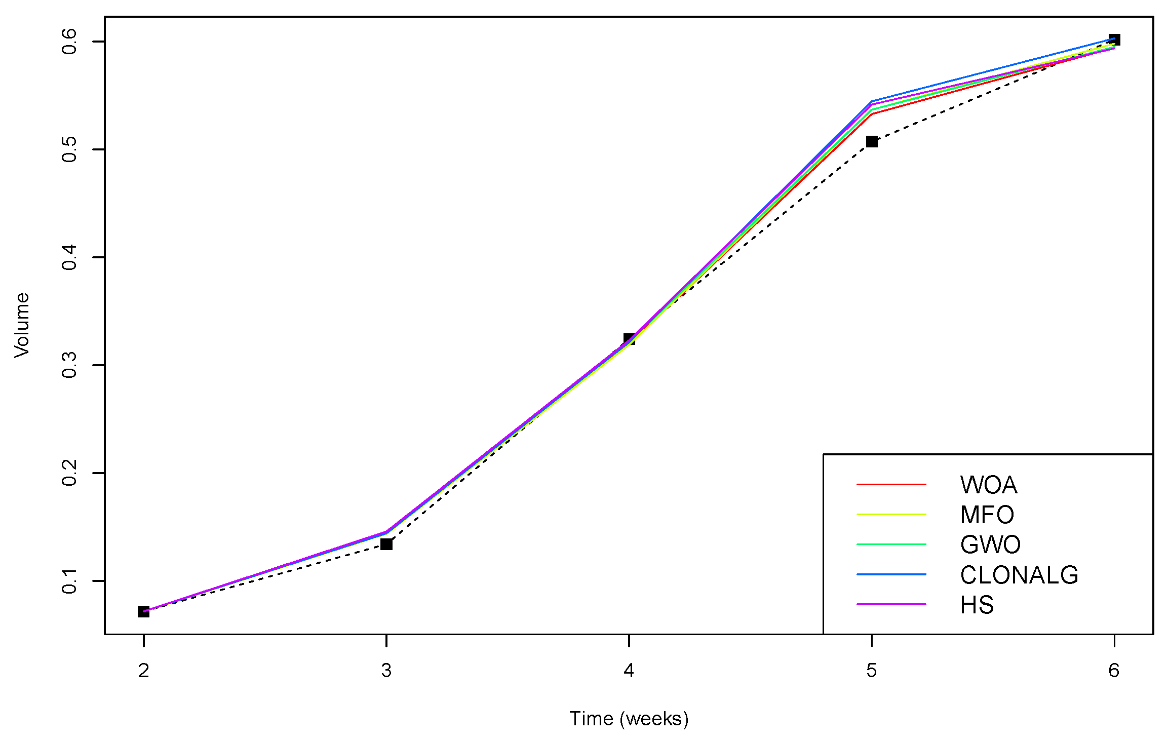 Mathematics 09 00959 g004