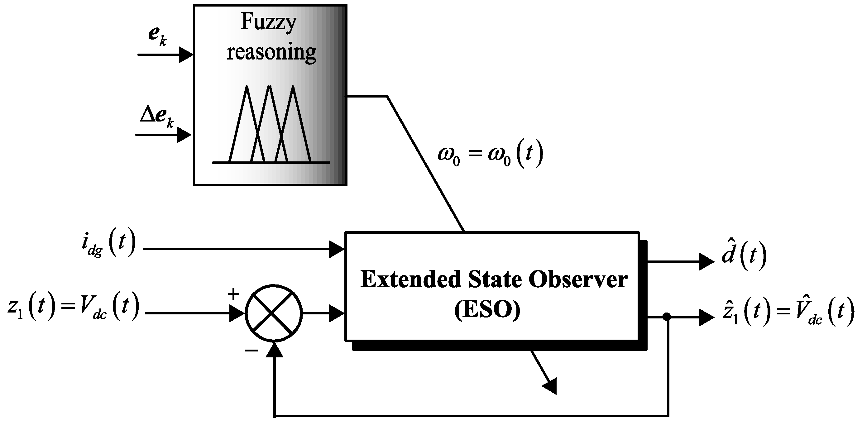 Mathematics 09 00963 g002