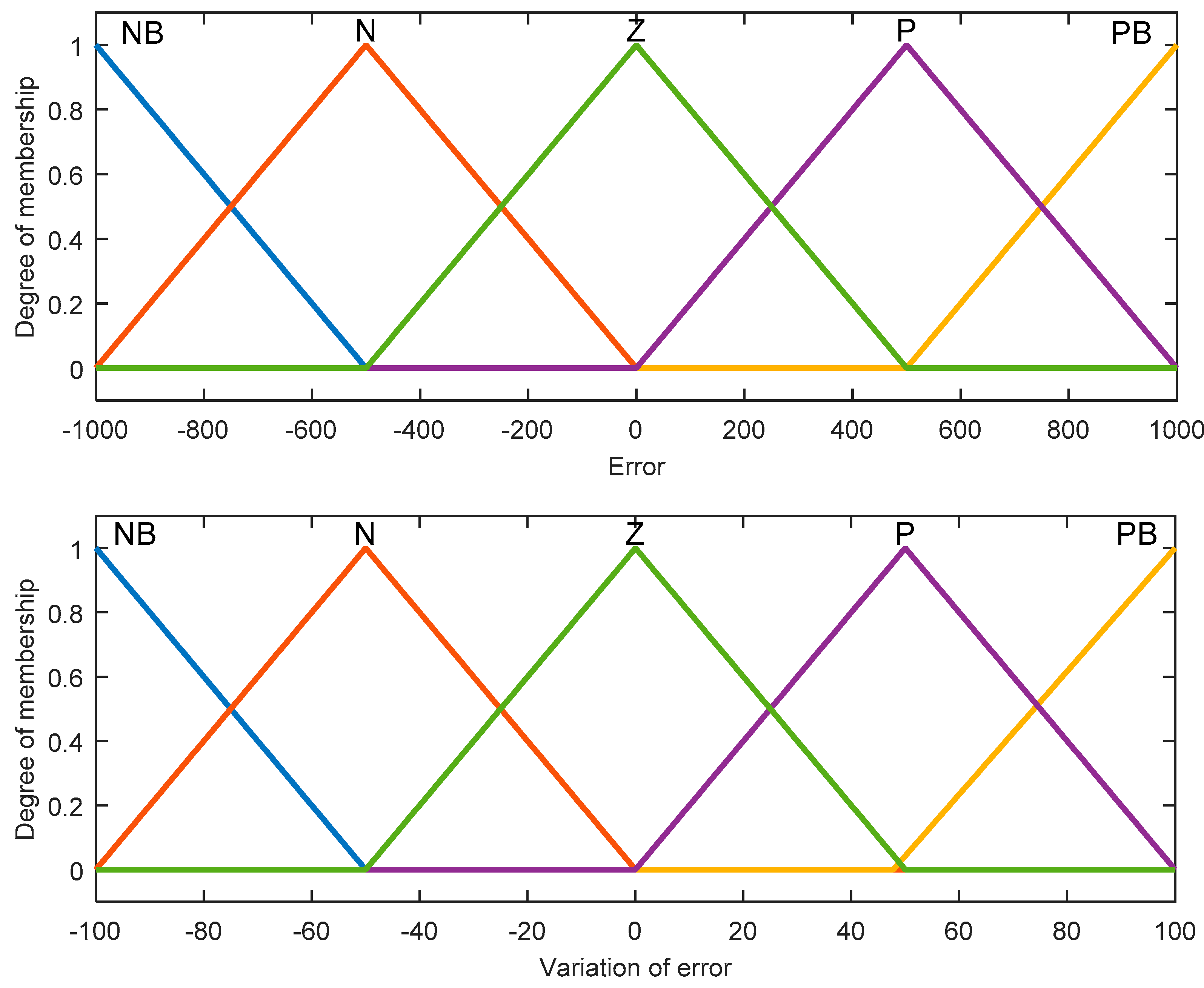 Mathematics 09 00963 g003a