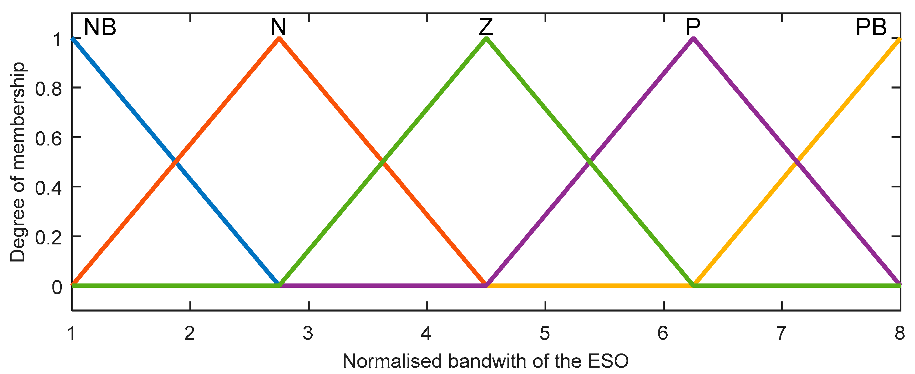 Mathematics 09 00963 g003b