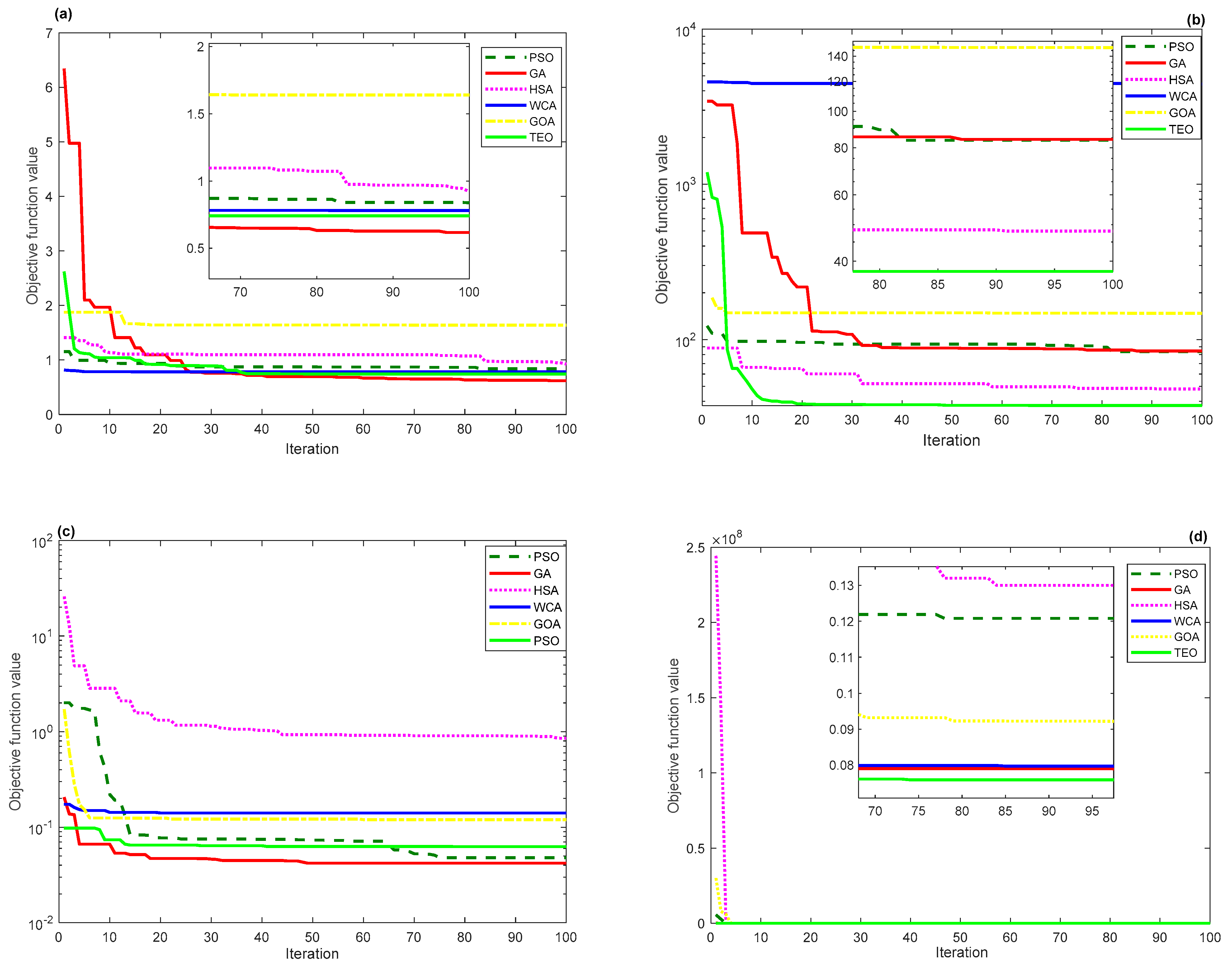 Mathematics 09 00963 g004