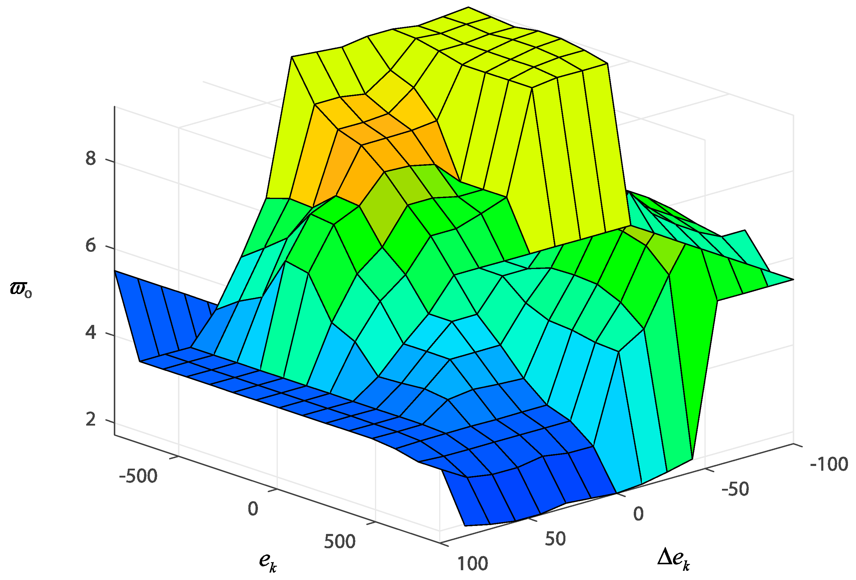 Mathematics 09 00963 g005