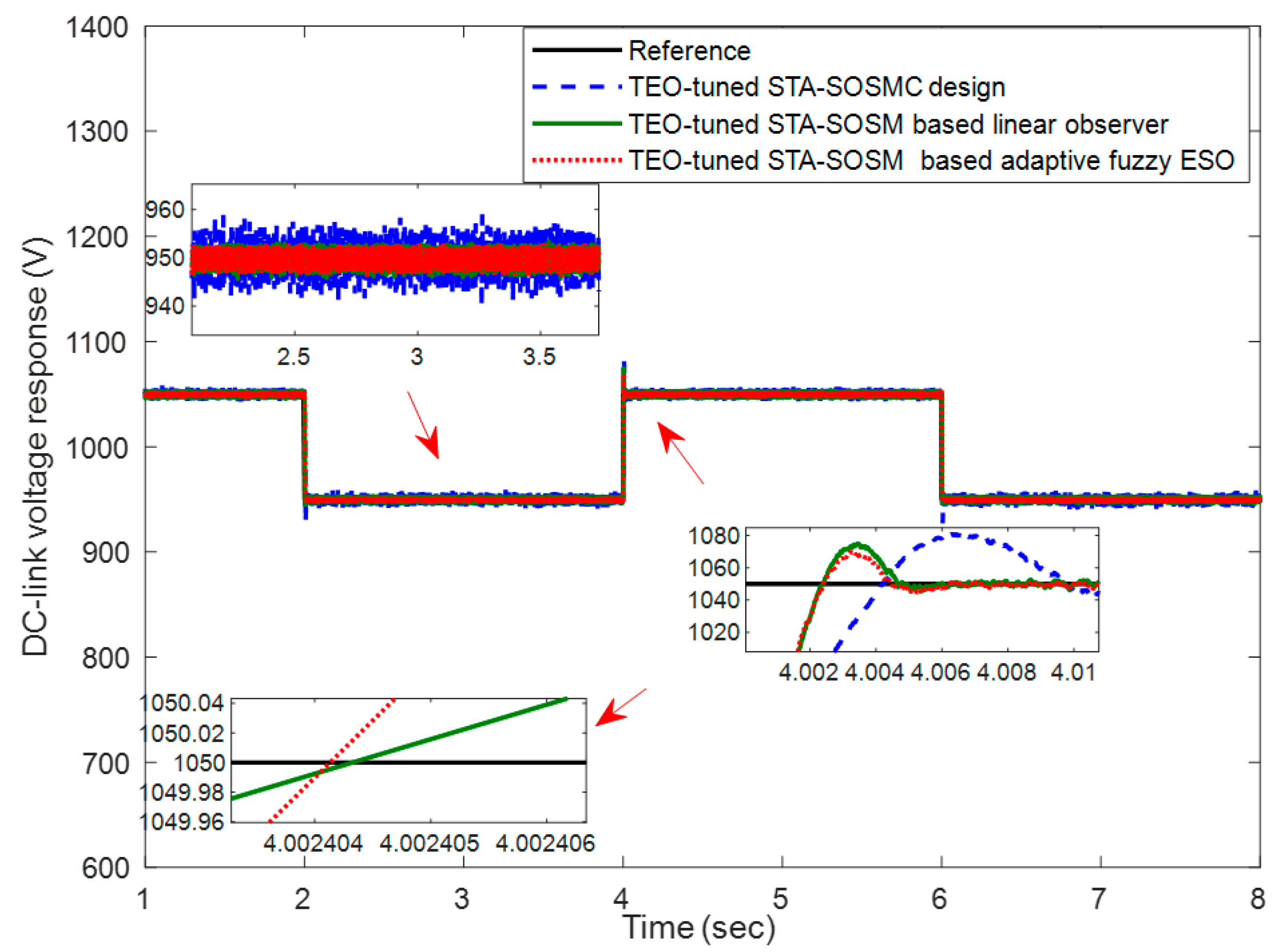 Mathematics 09 00963 g007