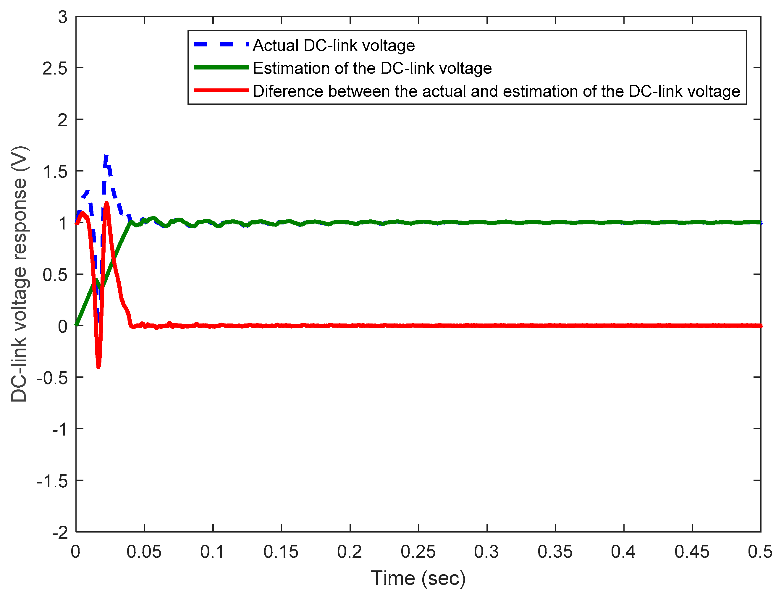 Mathematics 09 00963 g010