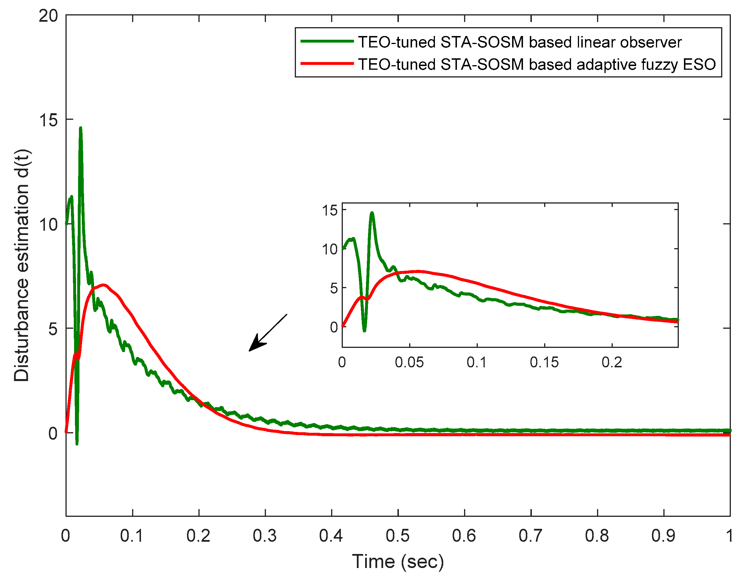 Mathematics 09 00963 g011