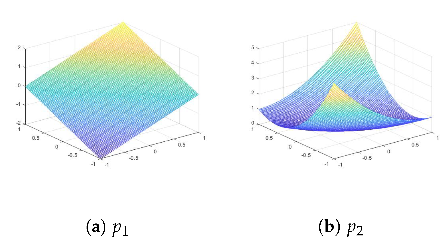 General Bivariate Appell Polynomials via Matrix Calculus and Related ...