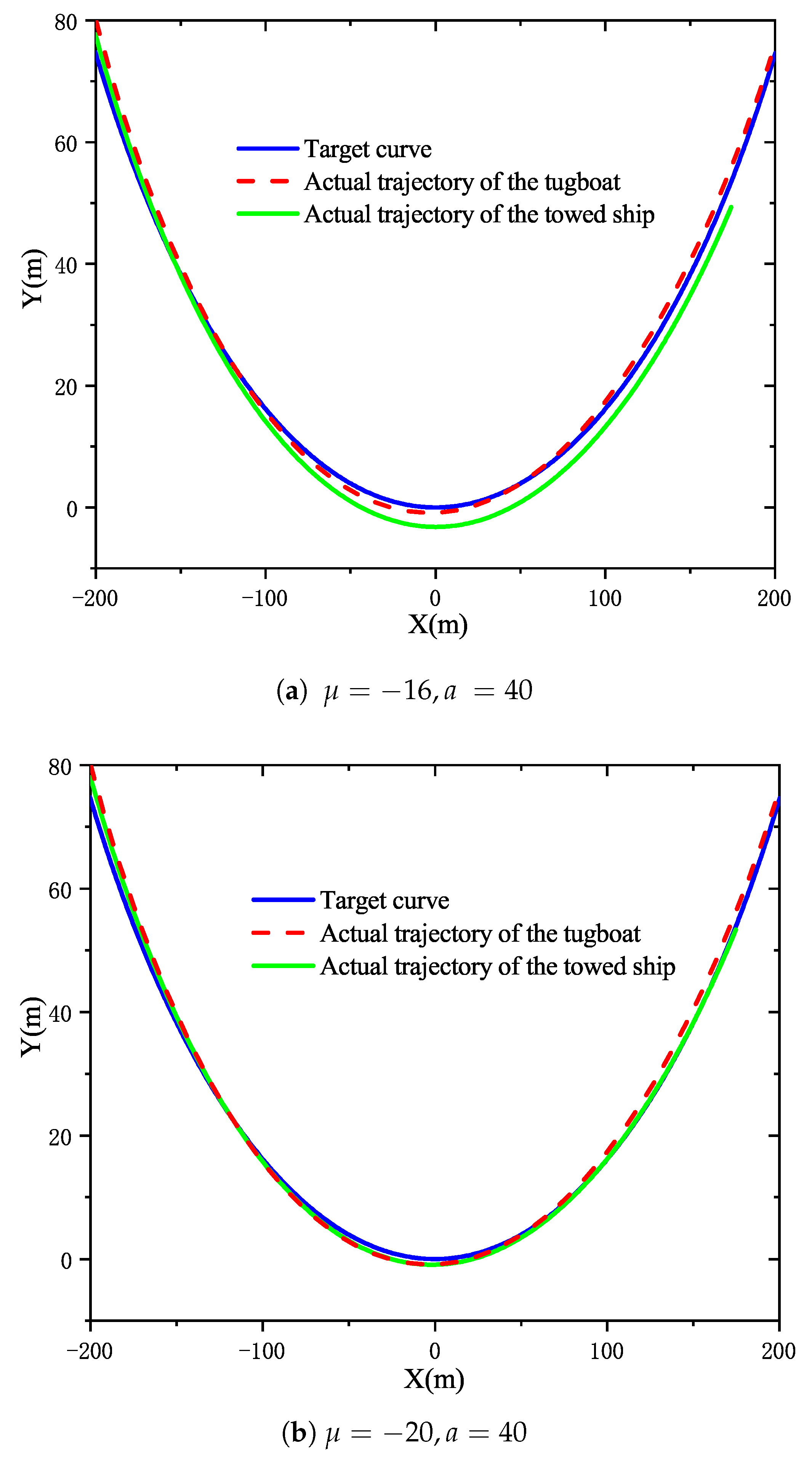 Mathematics 09 00974 g006