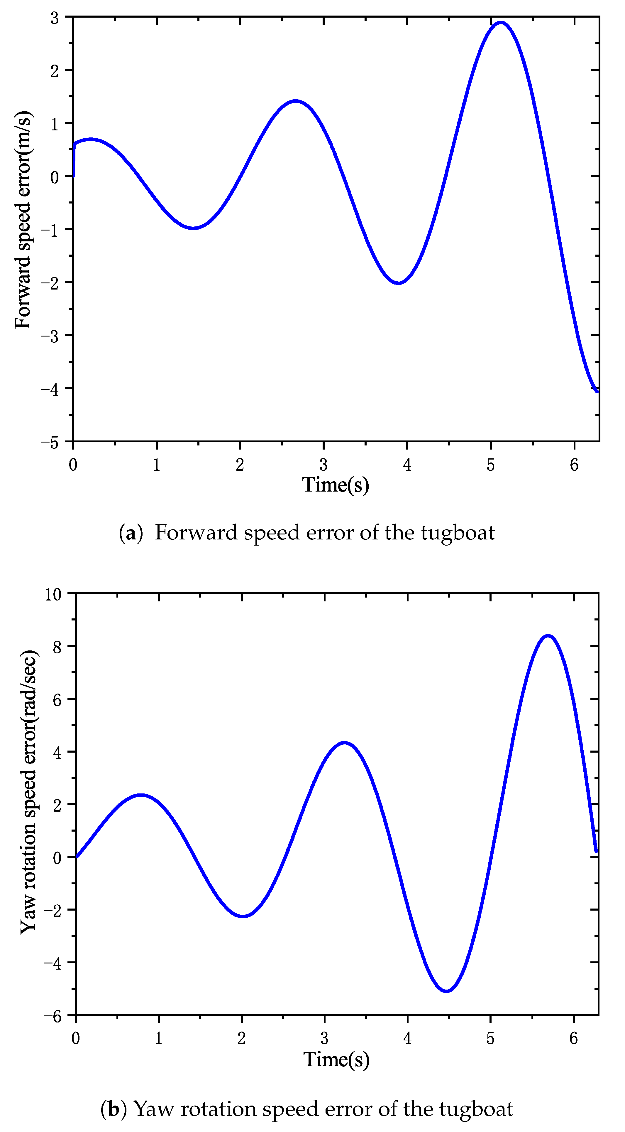 Mathematics 09 00974 g007