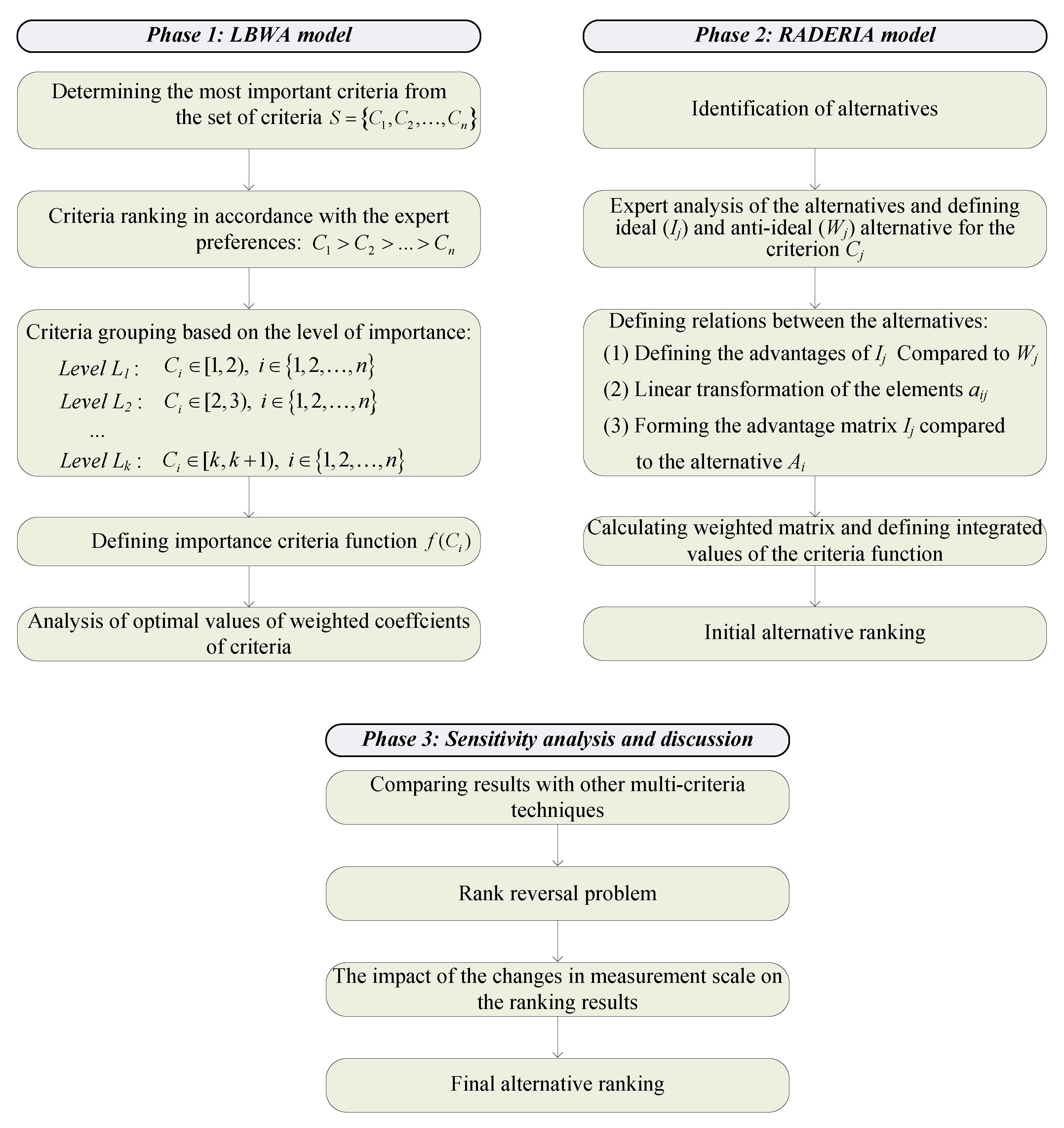 Mathematics 09 00976 g001