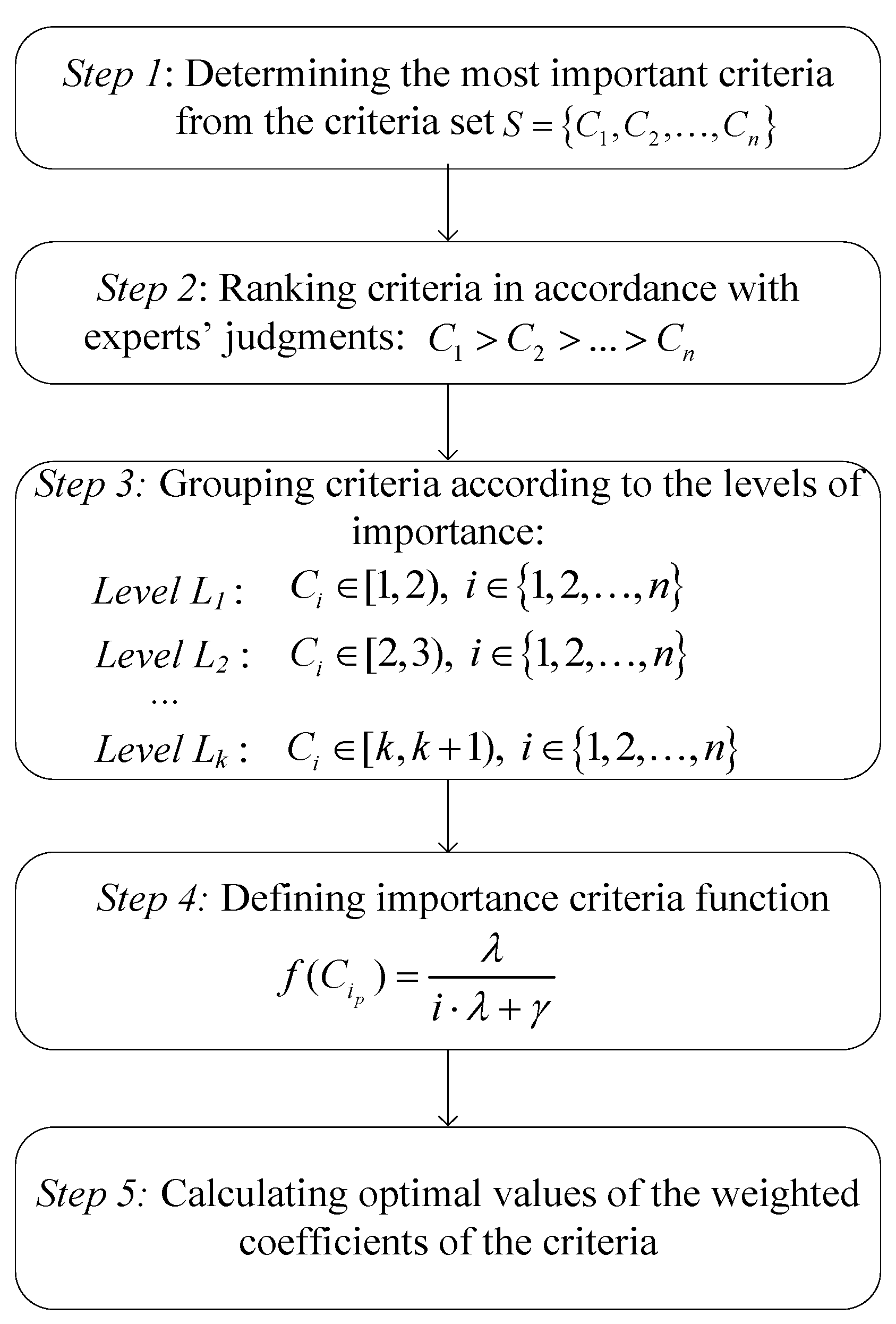 Mathematics 09 00976 g002