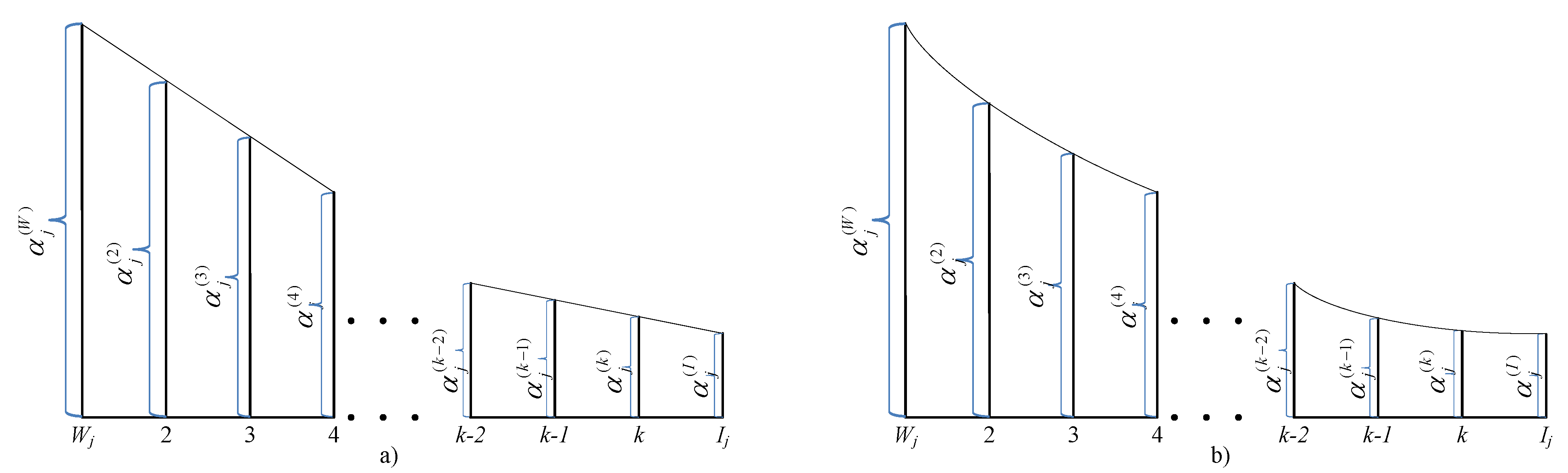 Mathematics 09 00976 g003