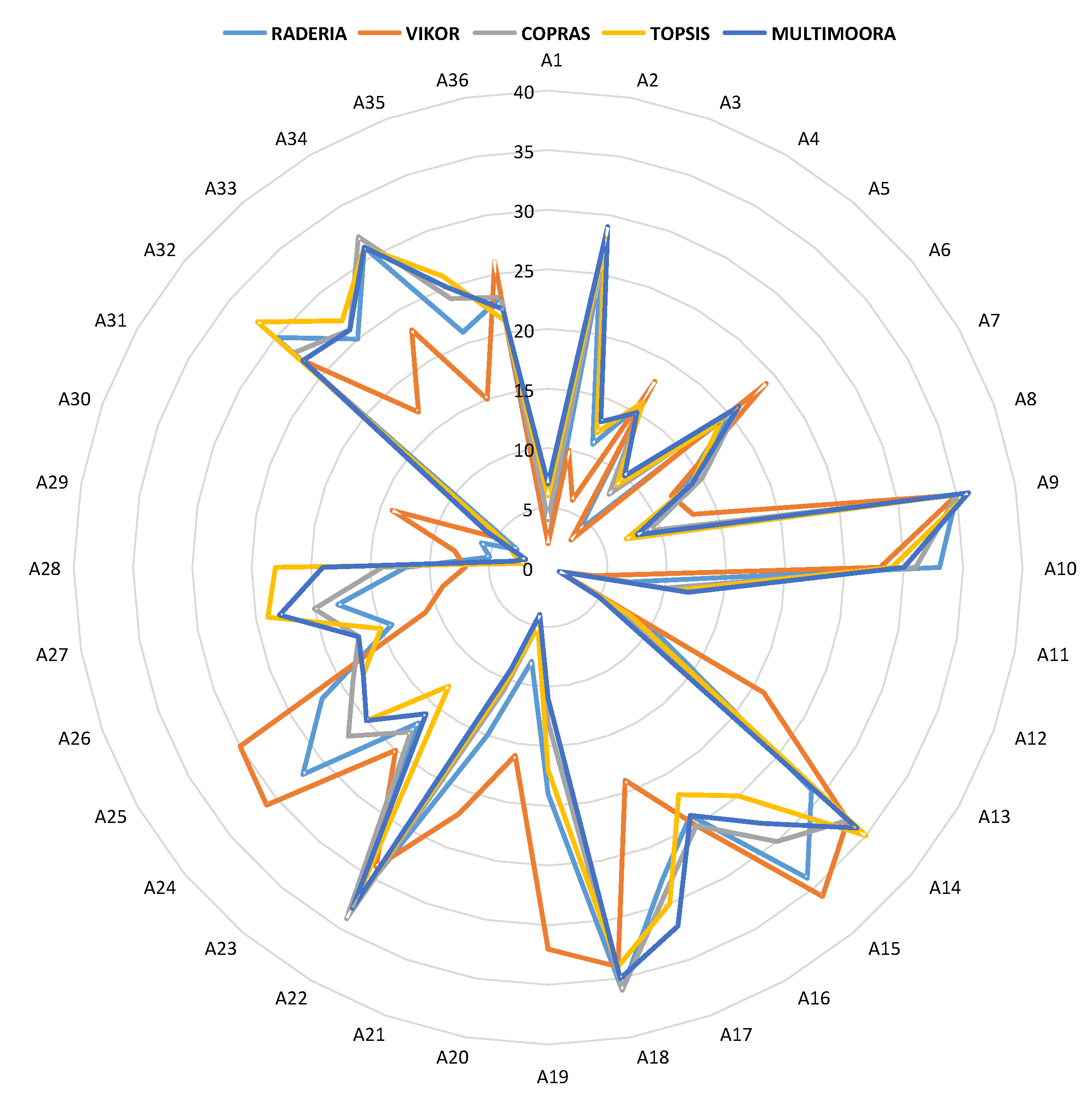 Mathematics 09 00976 g005