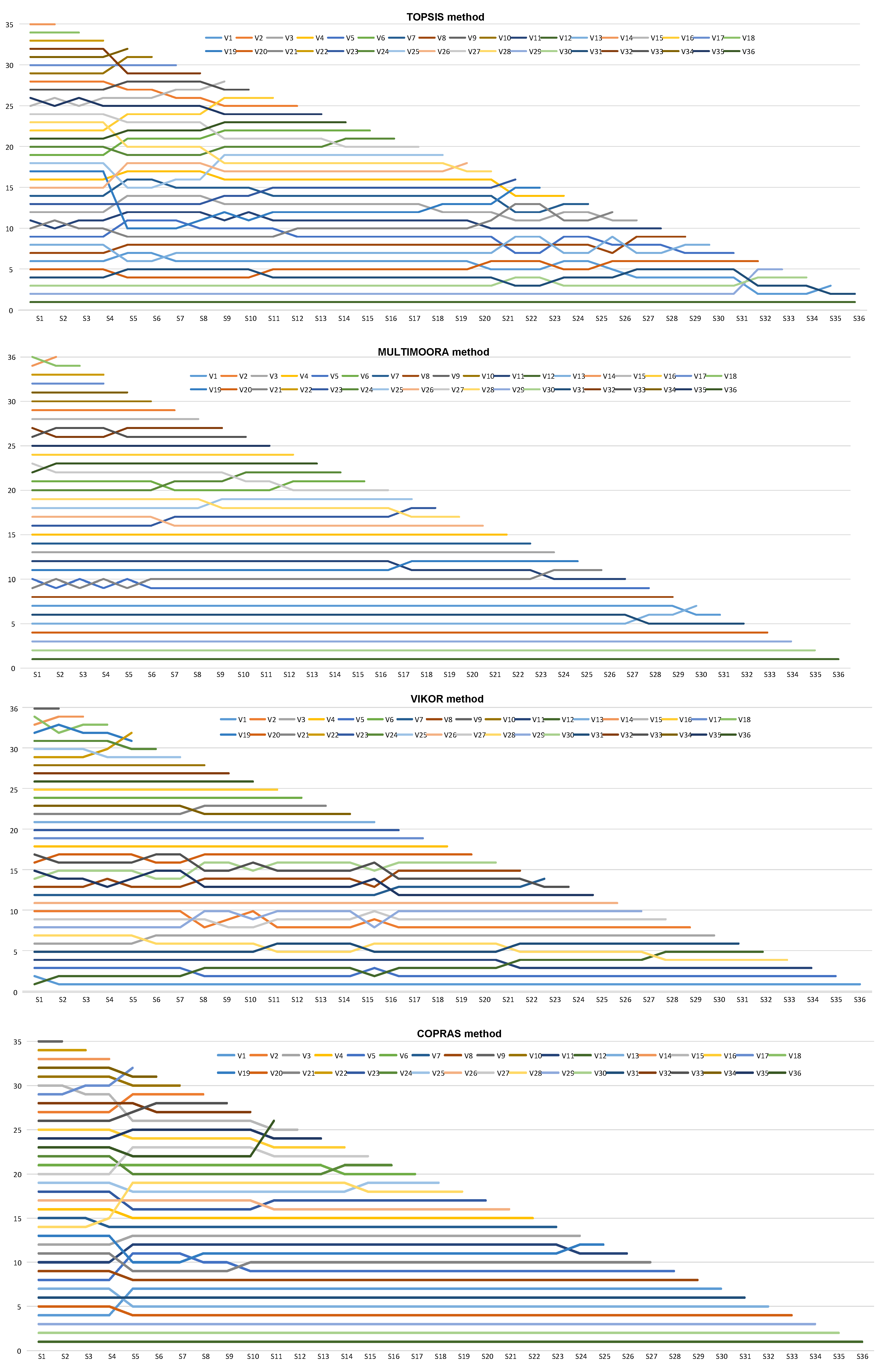 Mathematics 09 00976 g007