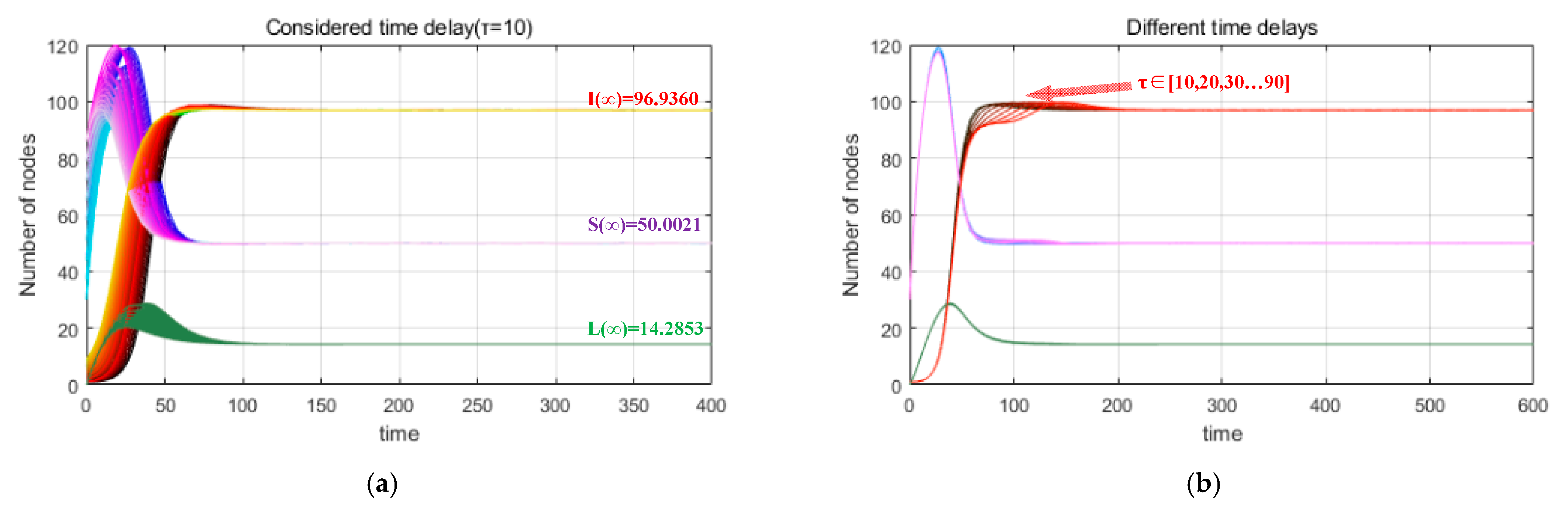 Mathematics 09 00978 g005 Mathematics 09 00978 g005