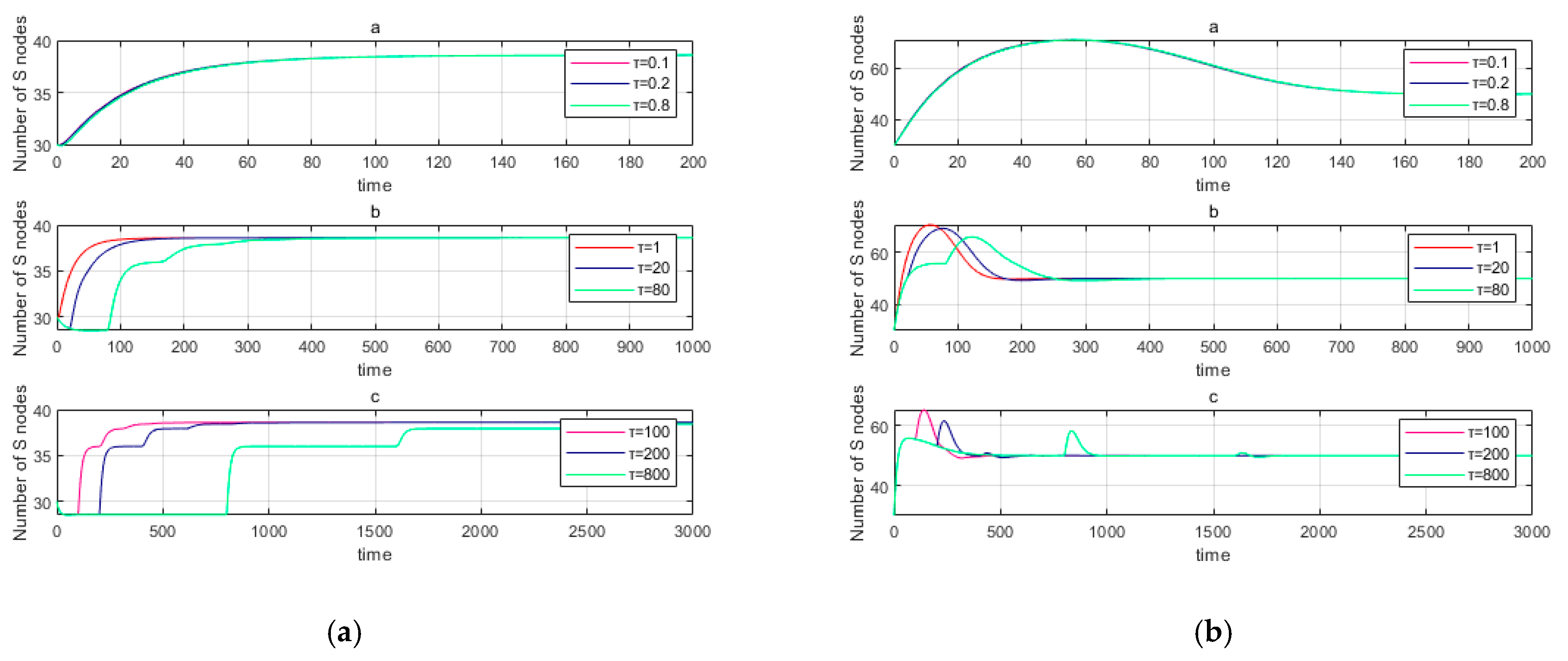 Mathematics 09 00978 g006 Mathematics 09 00978 g006