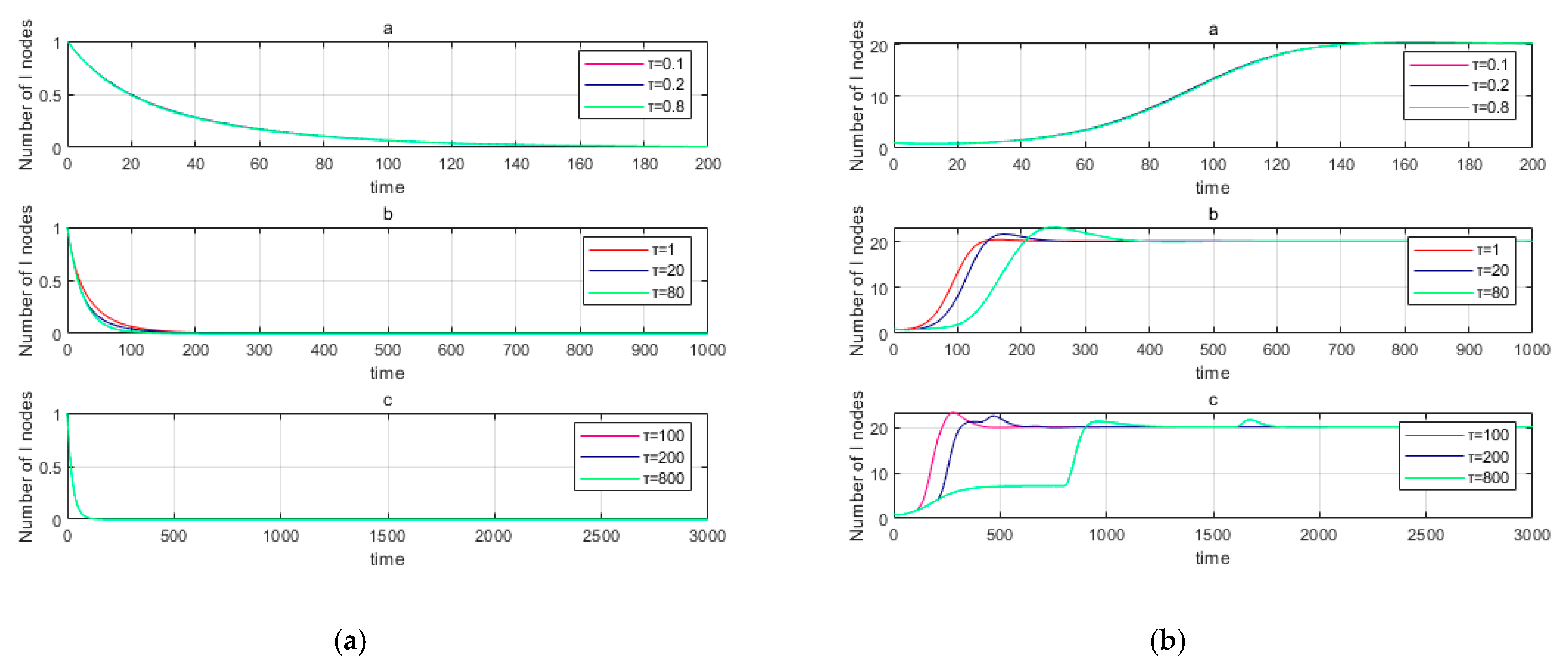 Mathematics 09 00978 g007 Mathematics 09 00978 g007