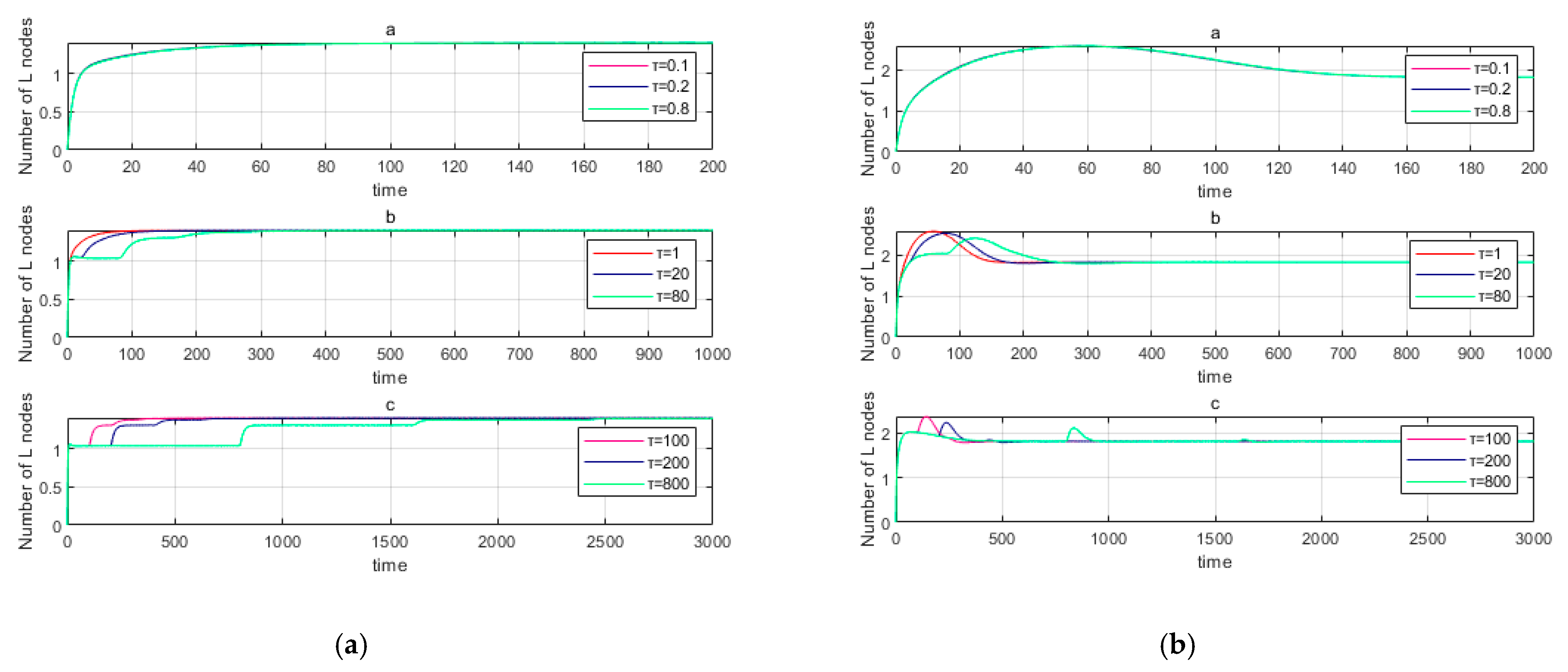 Mathematics 09 00978 g008 Mathematics 09 00978 g008