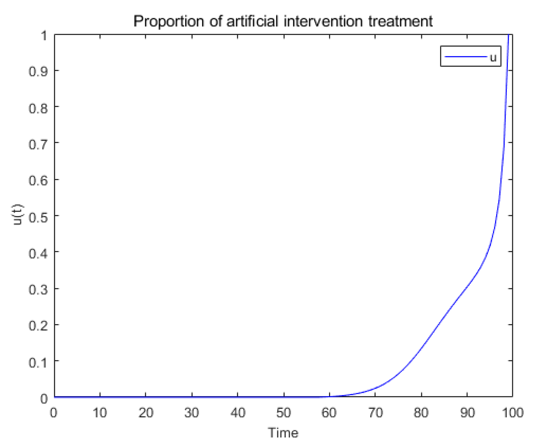 Mathematics 09 00978 g011 Mathematics 09 00978 g011