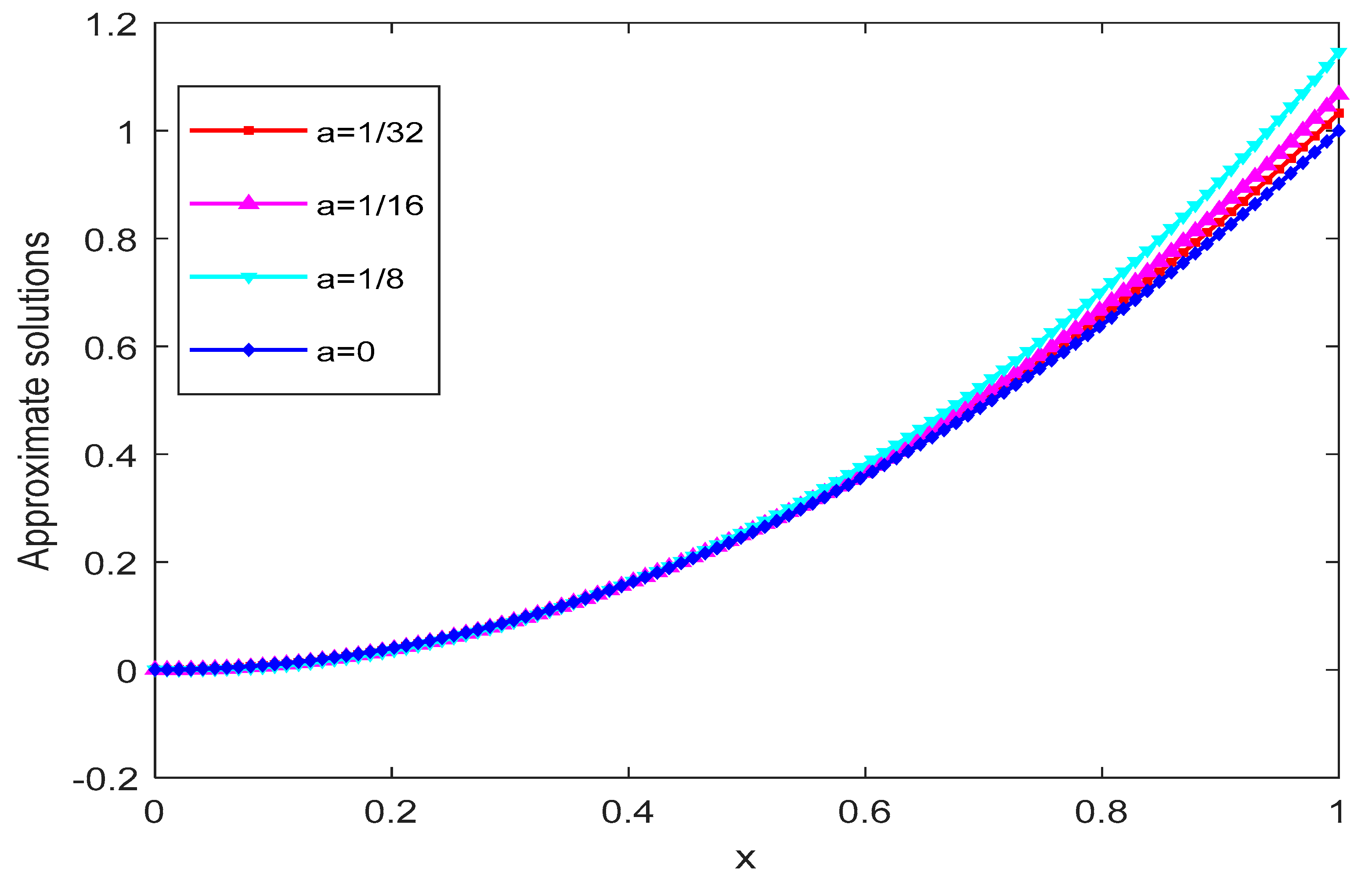 Mathematics 09 00979 g001 Mathematics 09 00979 g001