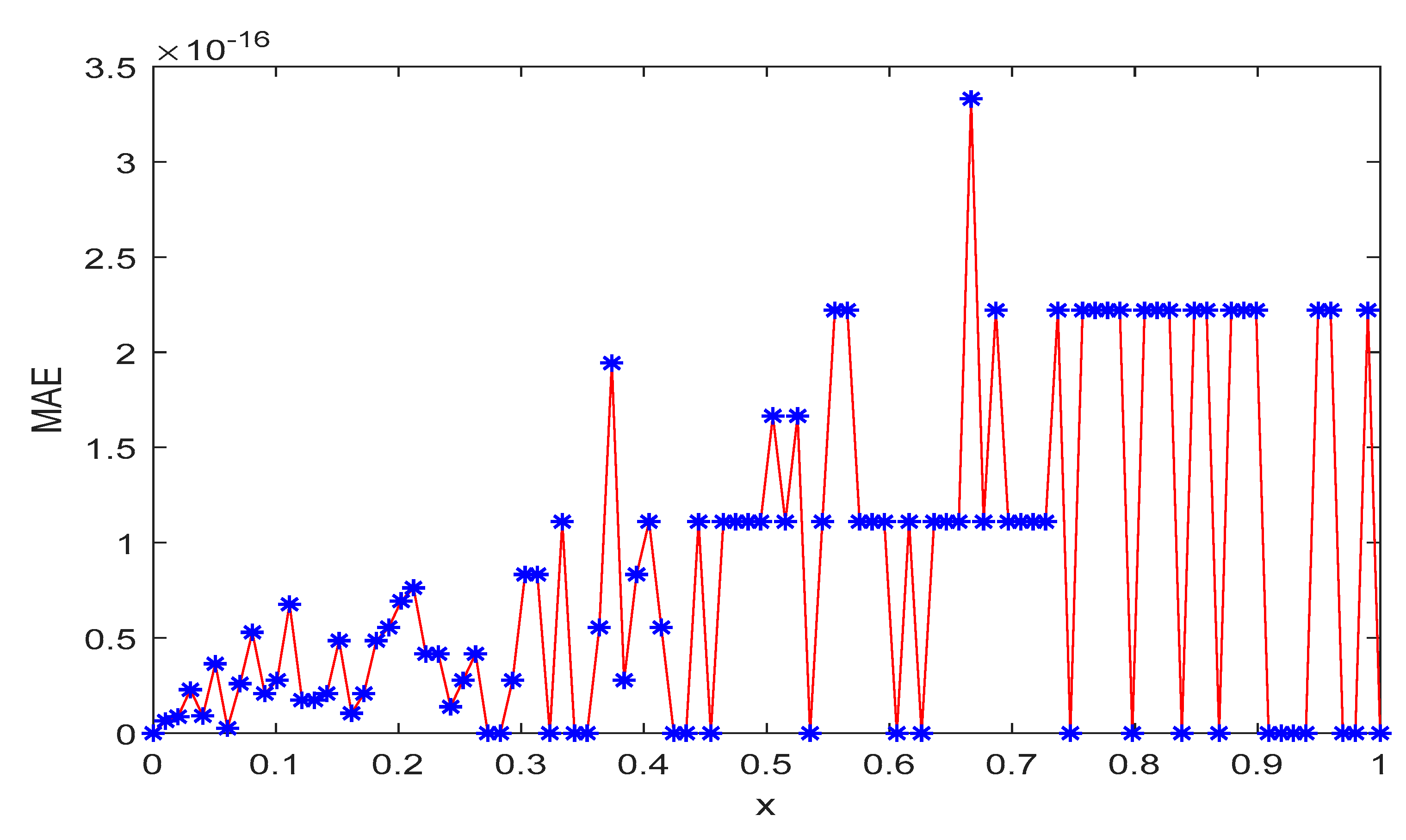 Mathematics 09 00979 g003 Mathematics 09 00979 g003