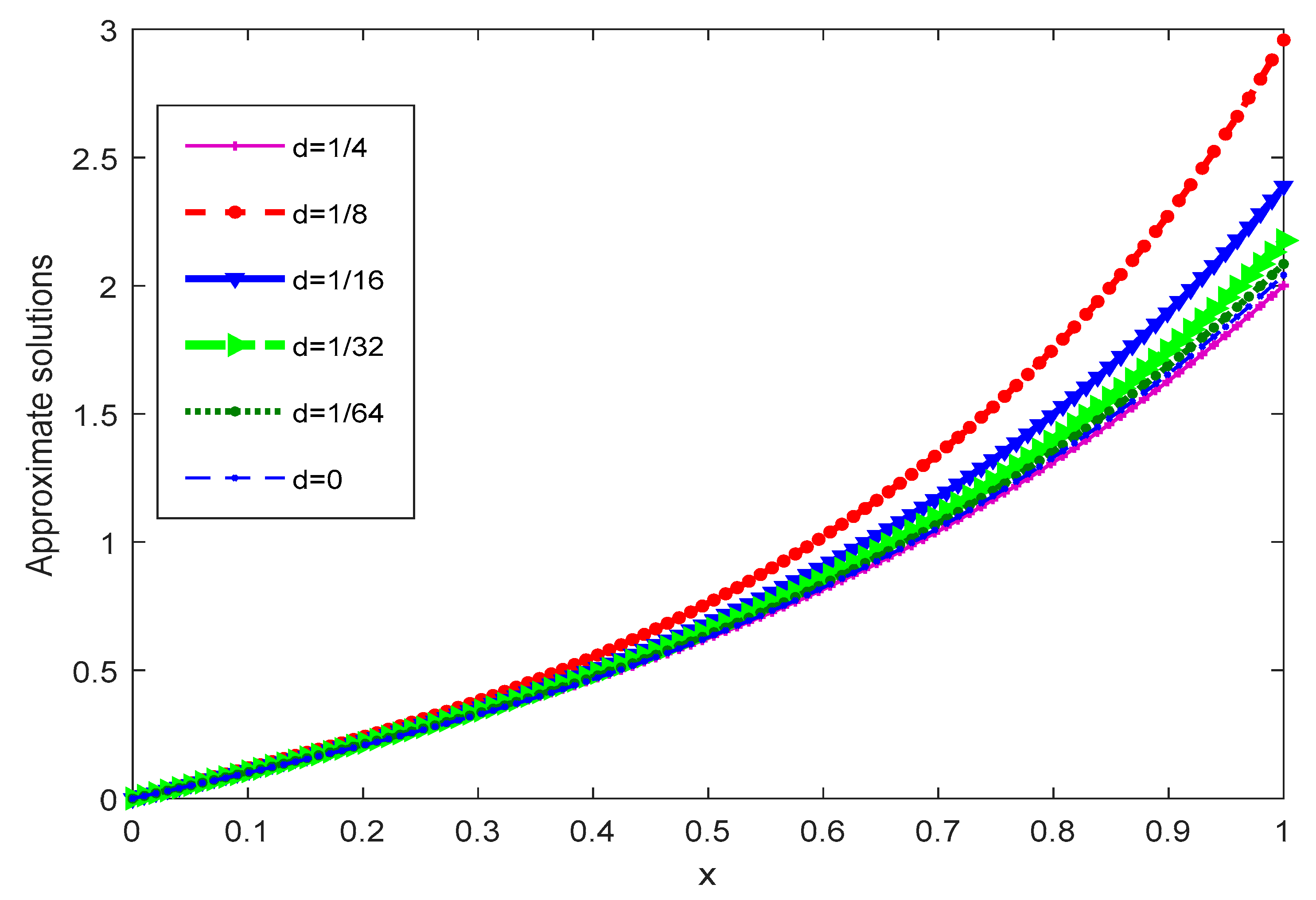 Mathematics 09 00979 g009 Mathematics 09 00979 g009