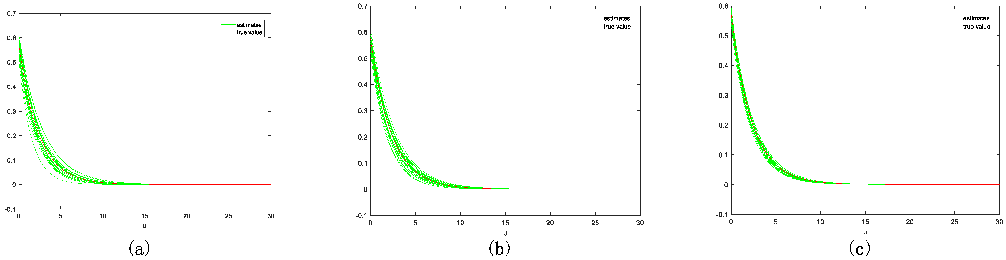 Mathematics 09 00982 g001