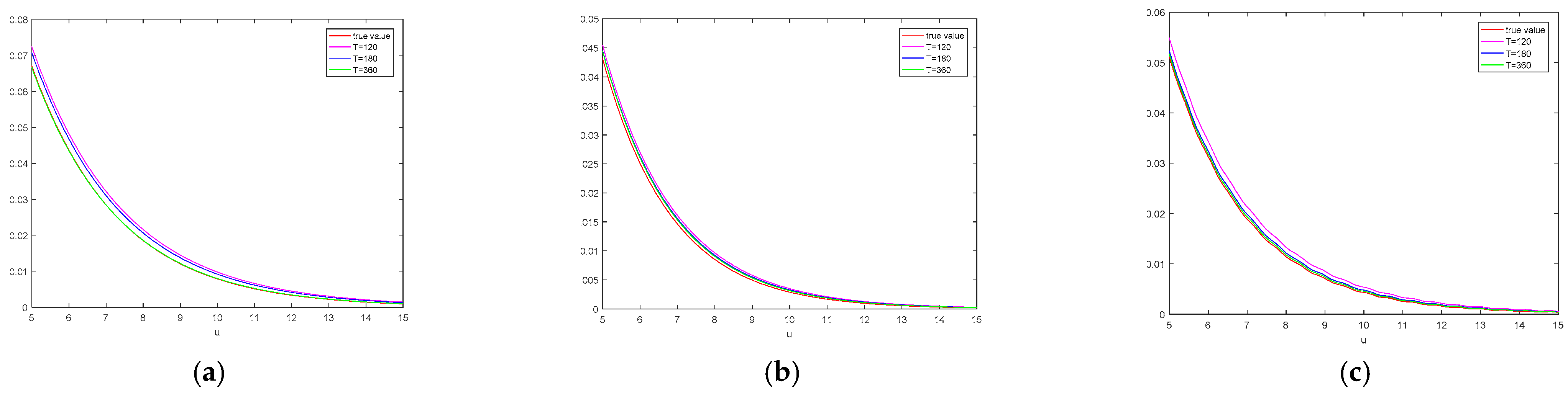 Mathematics 09 00982 g004