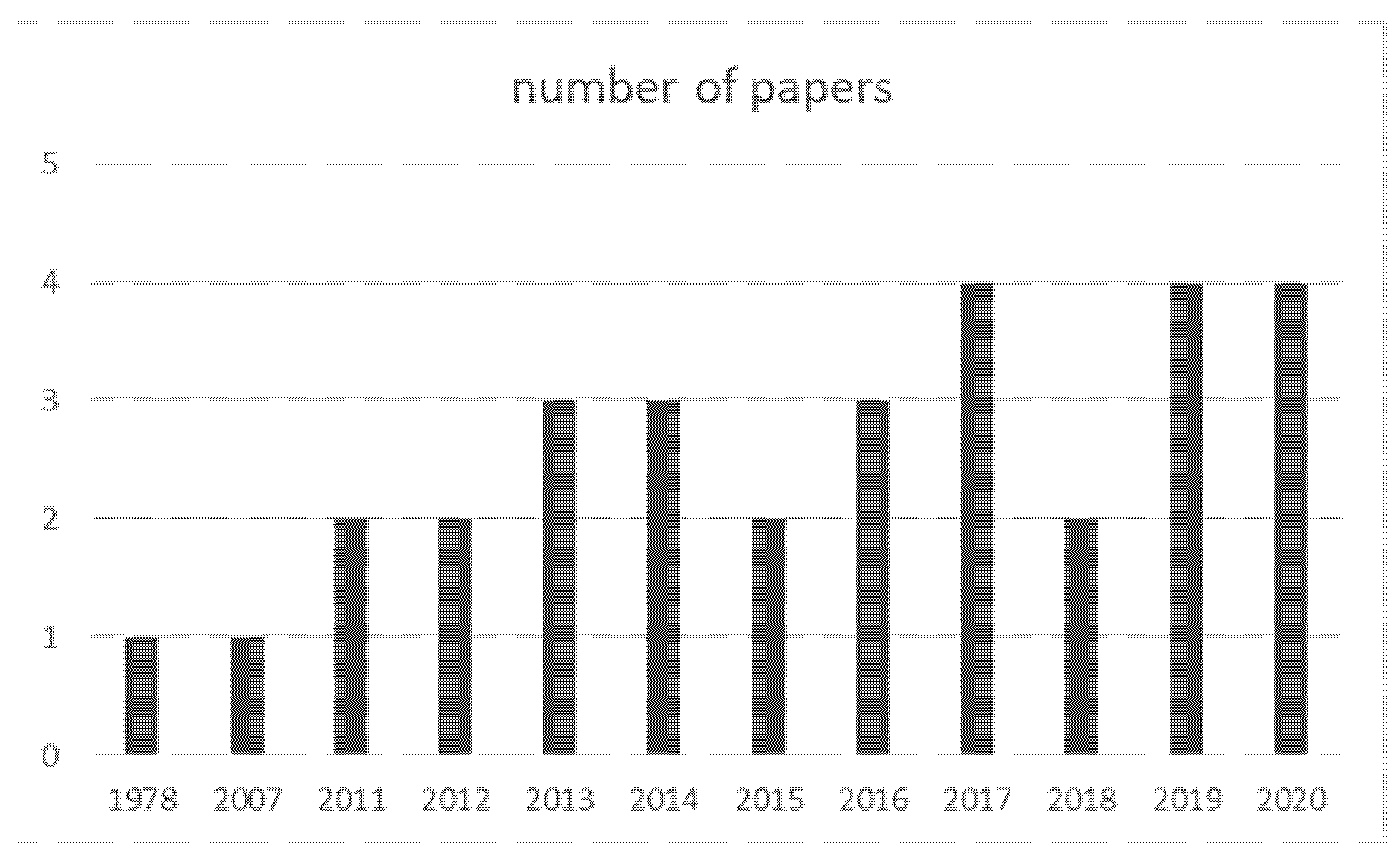 Mathematics 09 00986 g002 Mathematics 09 00986 g002