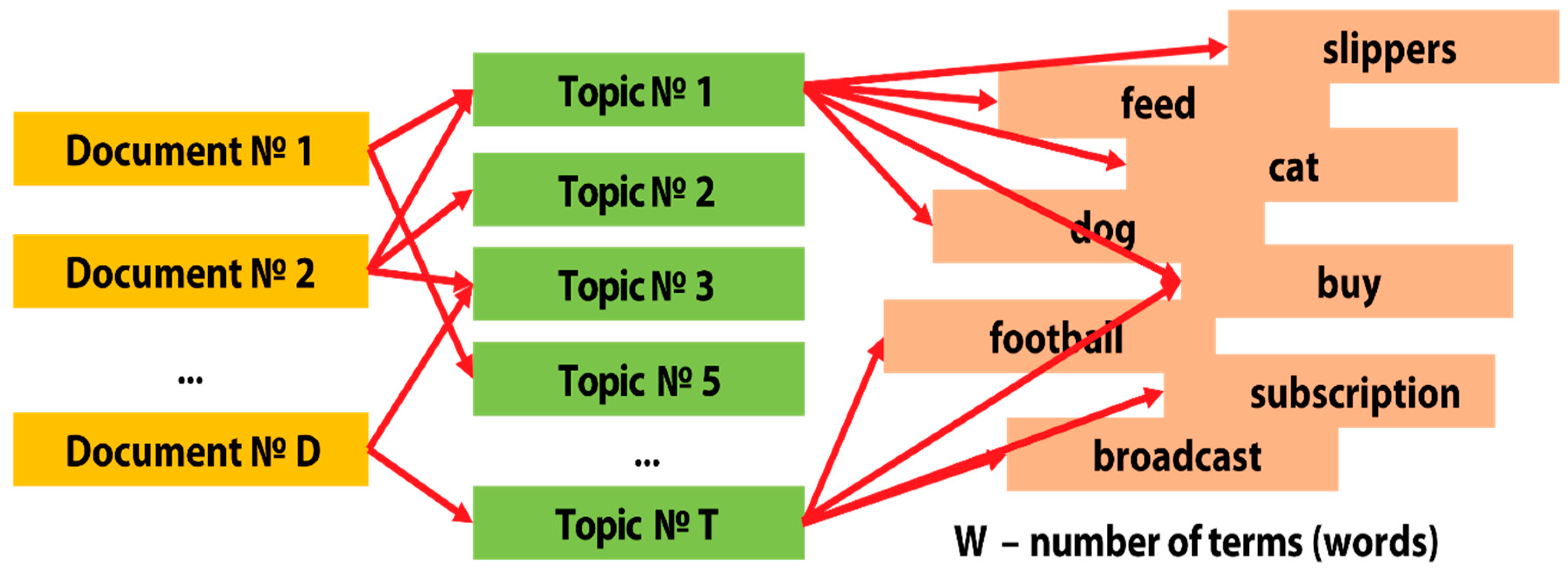 Mathematics 09 00987 g003 Mathematics 09 00987 g003