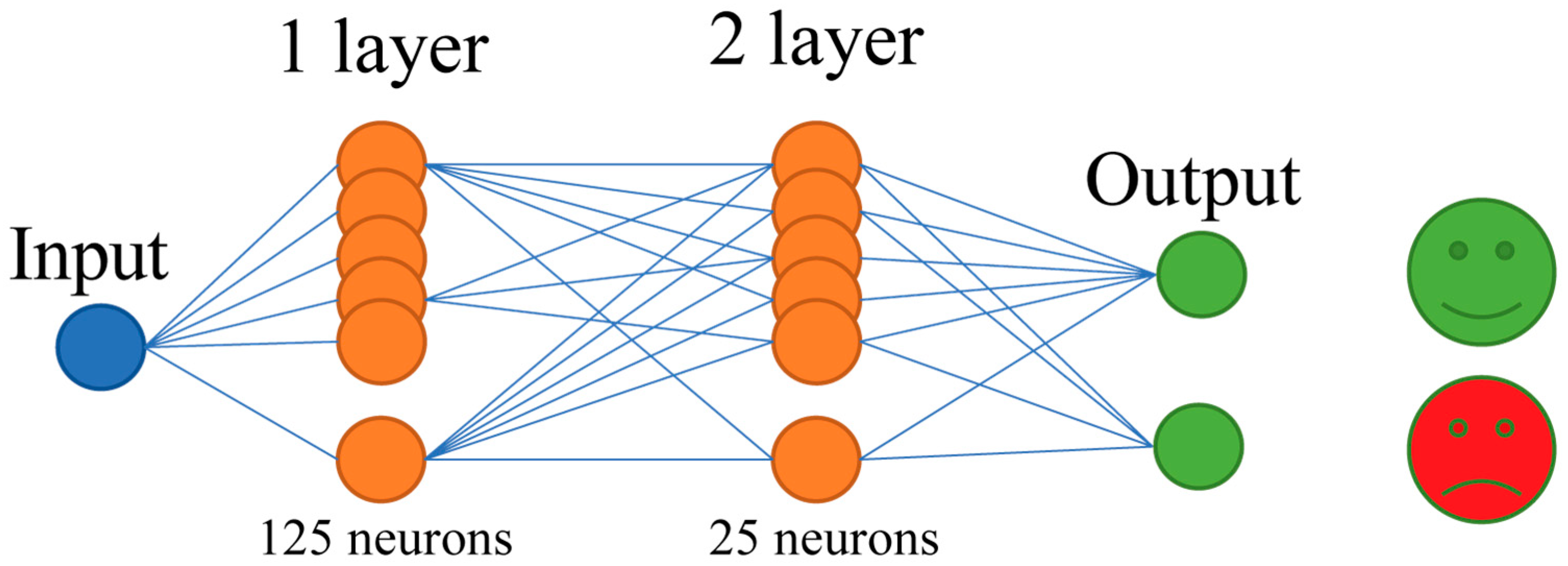 Mathematics 09 00987 g004 Mathematics 09 00987 g004