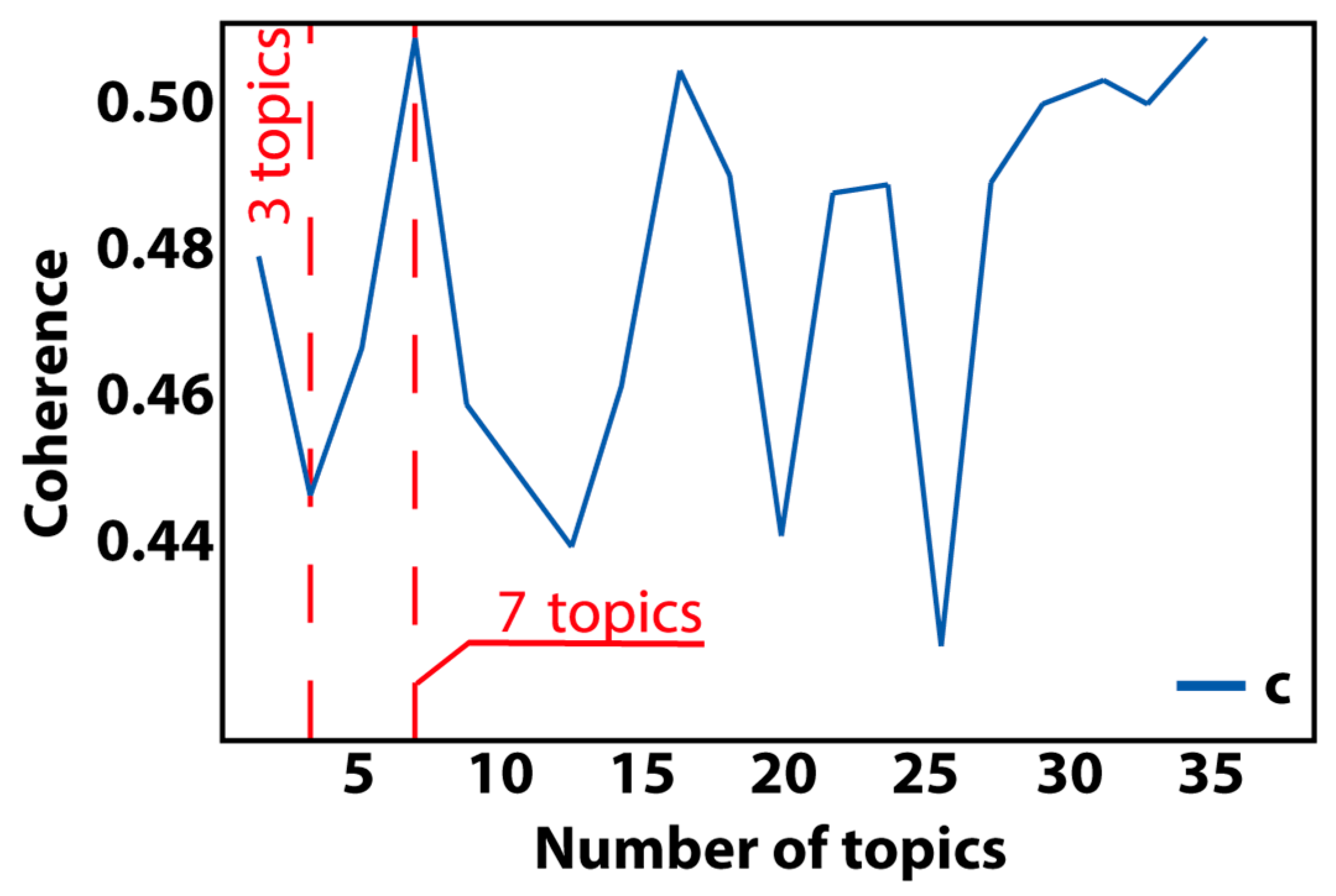 Mathematics 09 00987 g008 Mathematics 09 00987 g008