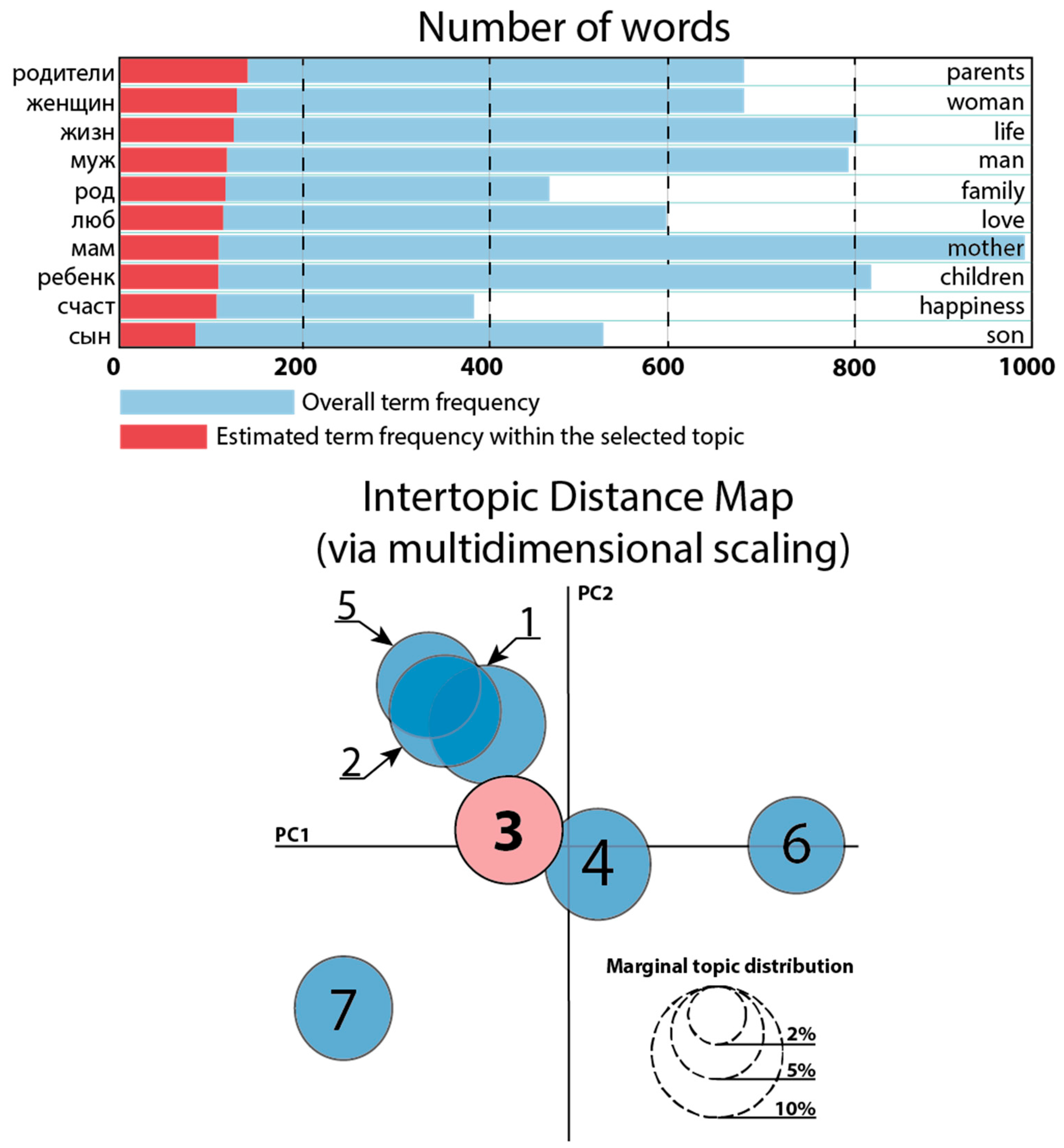 Mathematics 09 00987 g010 Mathematics 09 00987 g010
