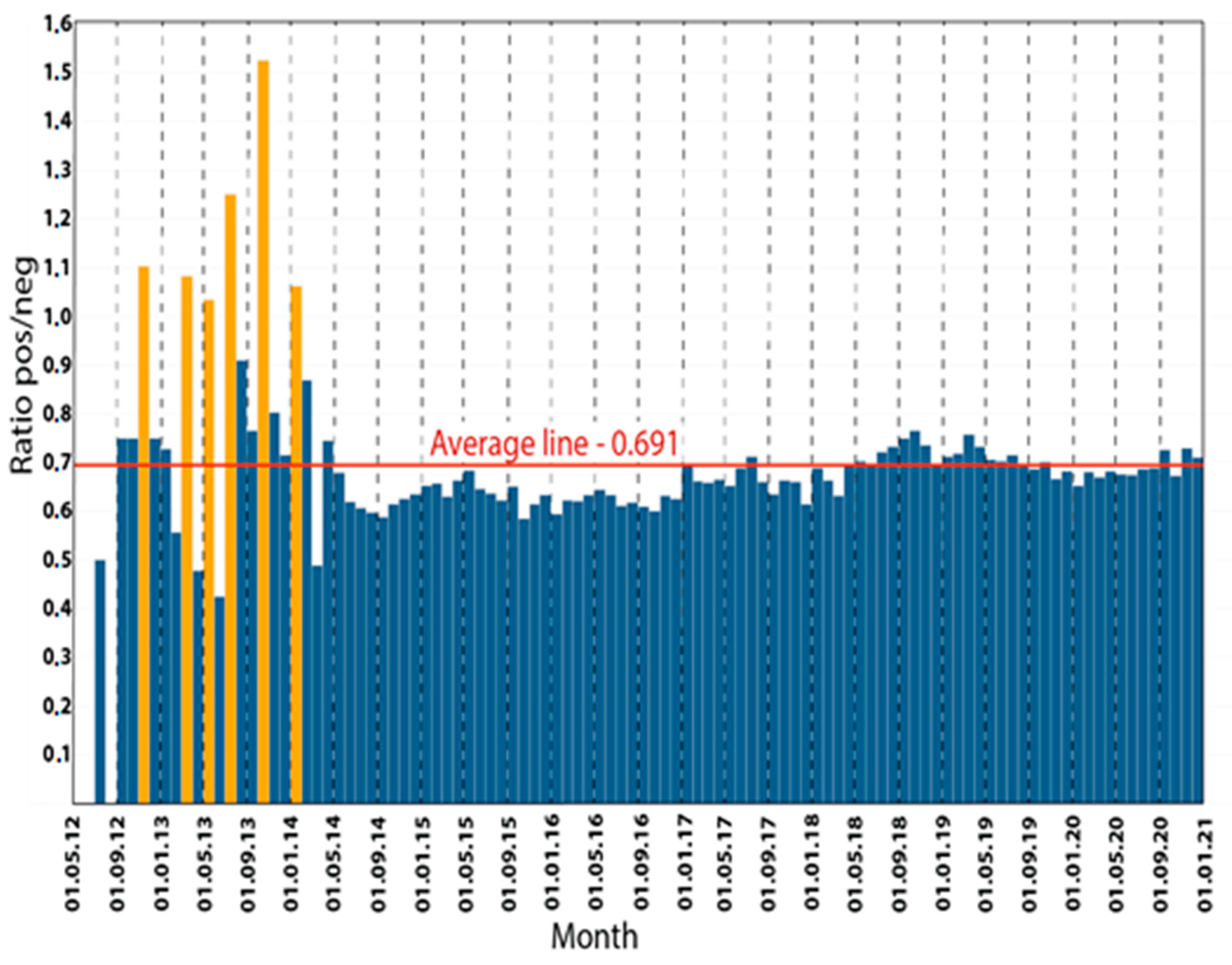 Mathematics 09 00987 g016 Mathematics 09 00987 g016