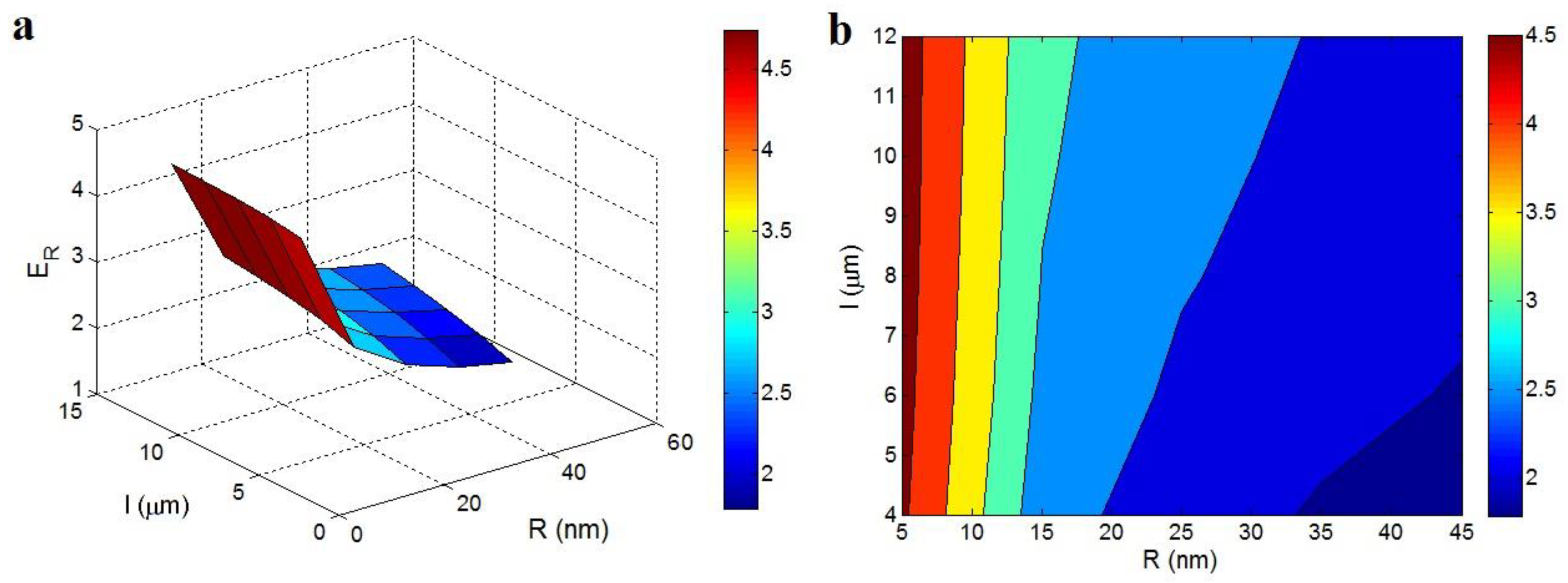 Mathematics 09 00990 g003