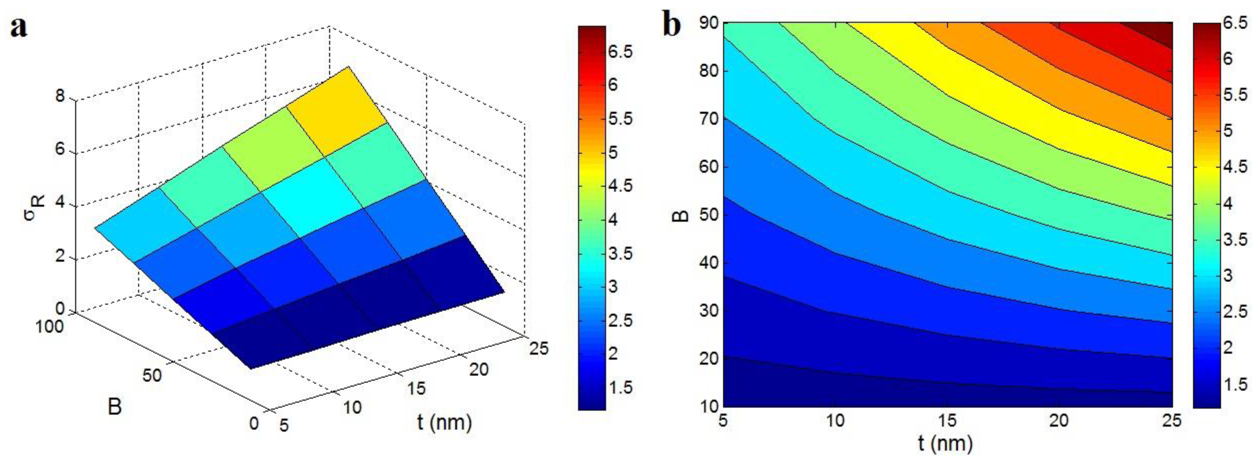 Mathematics 09 00990 g008