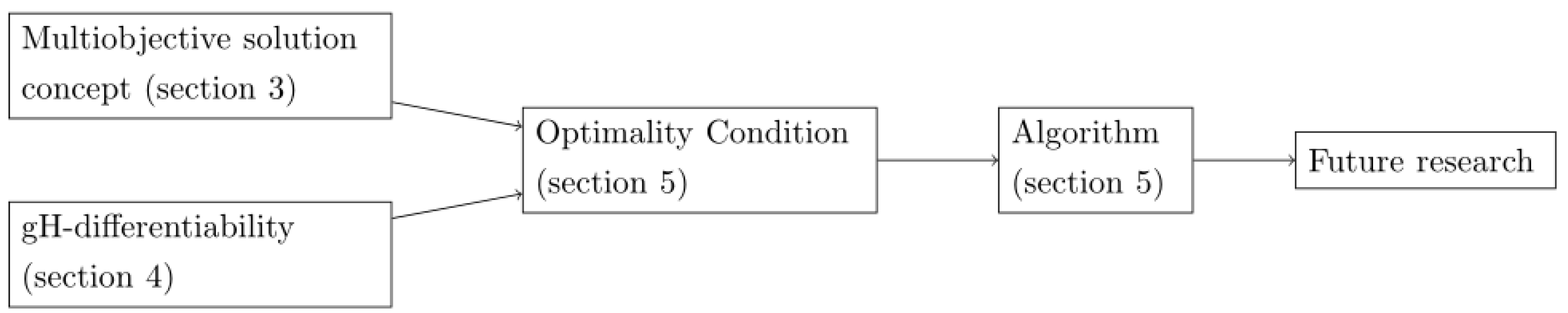 Mathematics 09 00992 g003