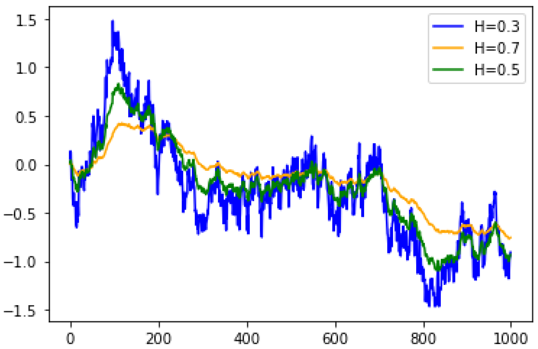 Mathematics 09 00994 g001
