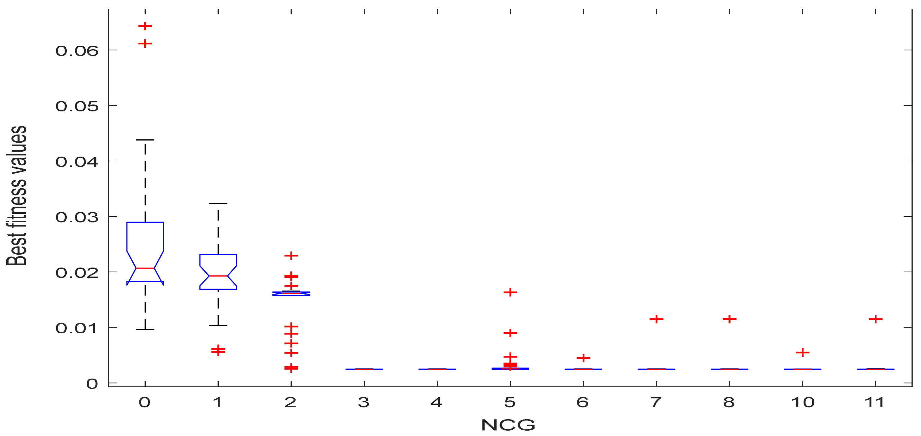 Mathematics 09 00995 g003 Mathematics 09 00995 g003